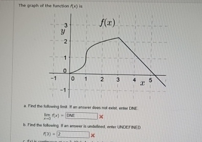 The graph of the function f ( x ) is a . Find the