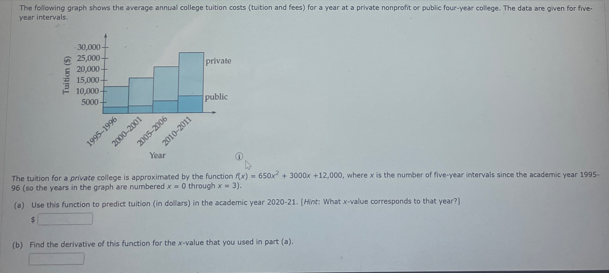 The following graph shows the average annual