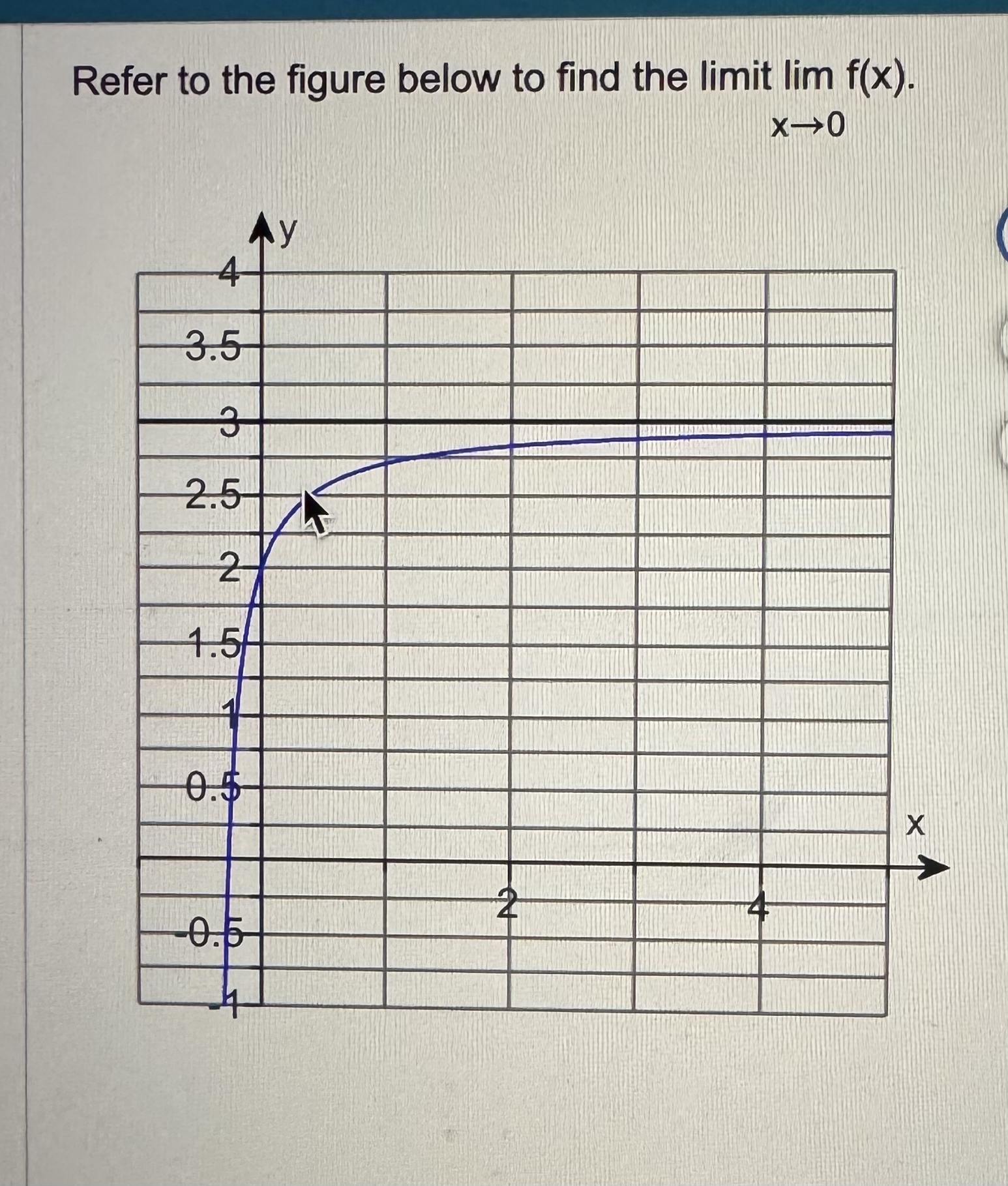 Refer to the figure below to find the limit lim x