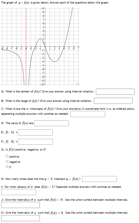 The graph of y = f ( x ) is given below. Answer