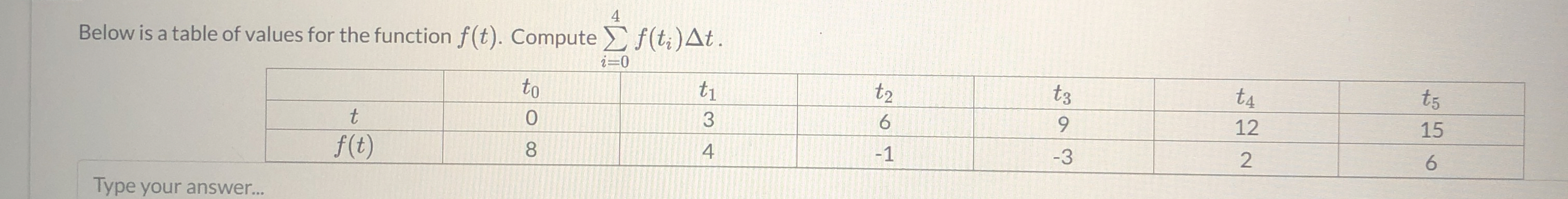 Below is a table of values for the function f ( t