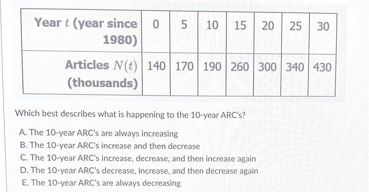 which best describes what is happening to the 1 0