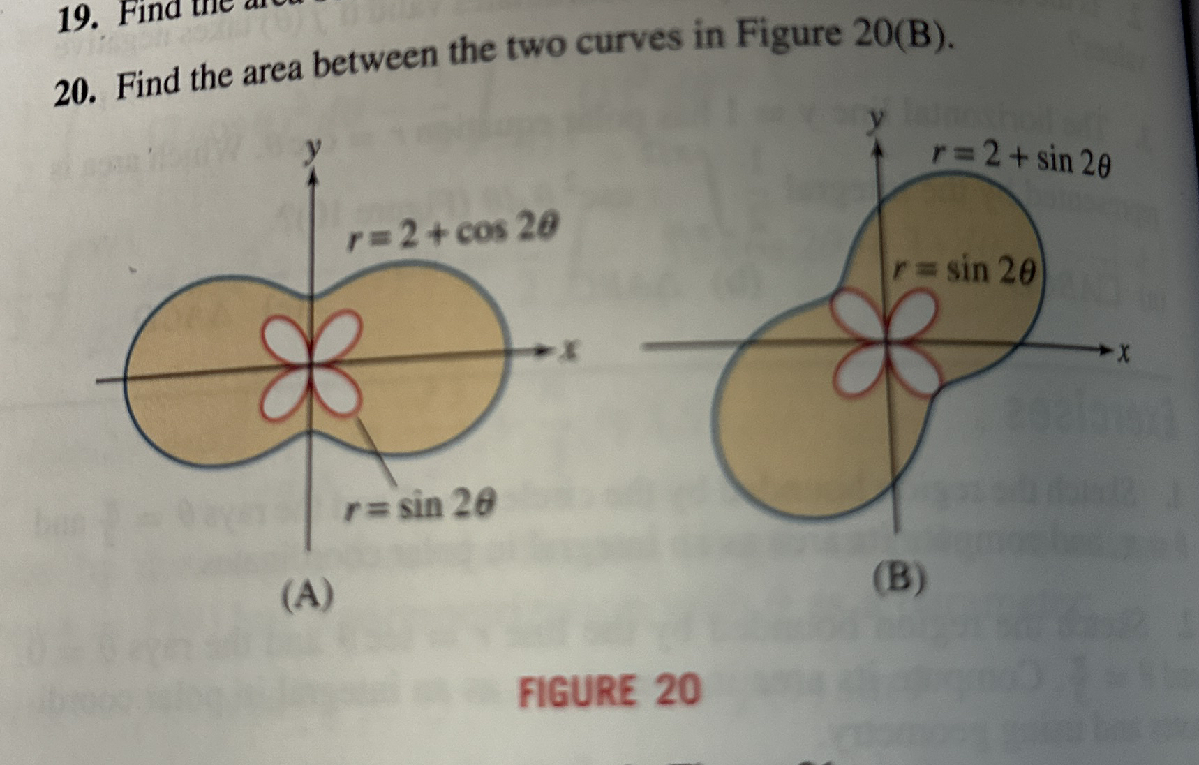 Find the area between the two curves in Figure 2