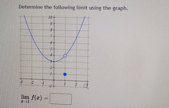 Determine the following limit using the graph.