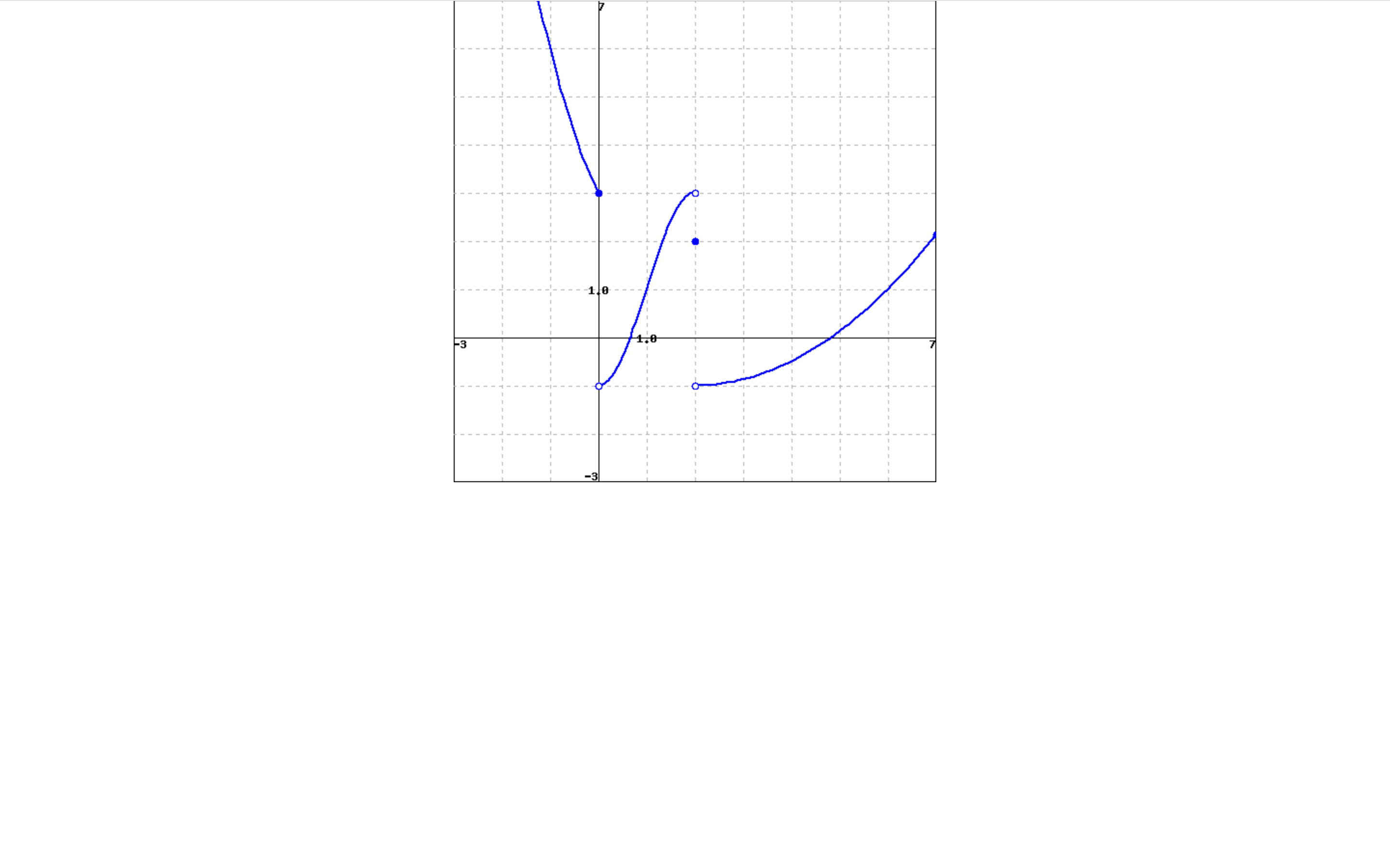. lim 2 ( ) = equation editor Equation Editor