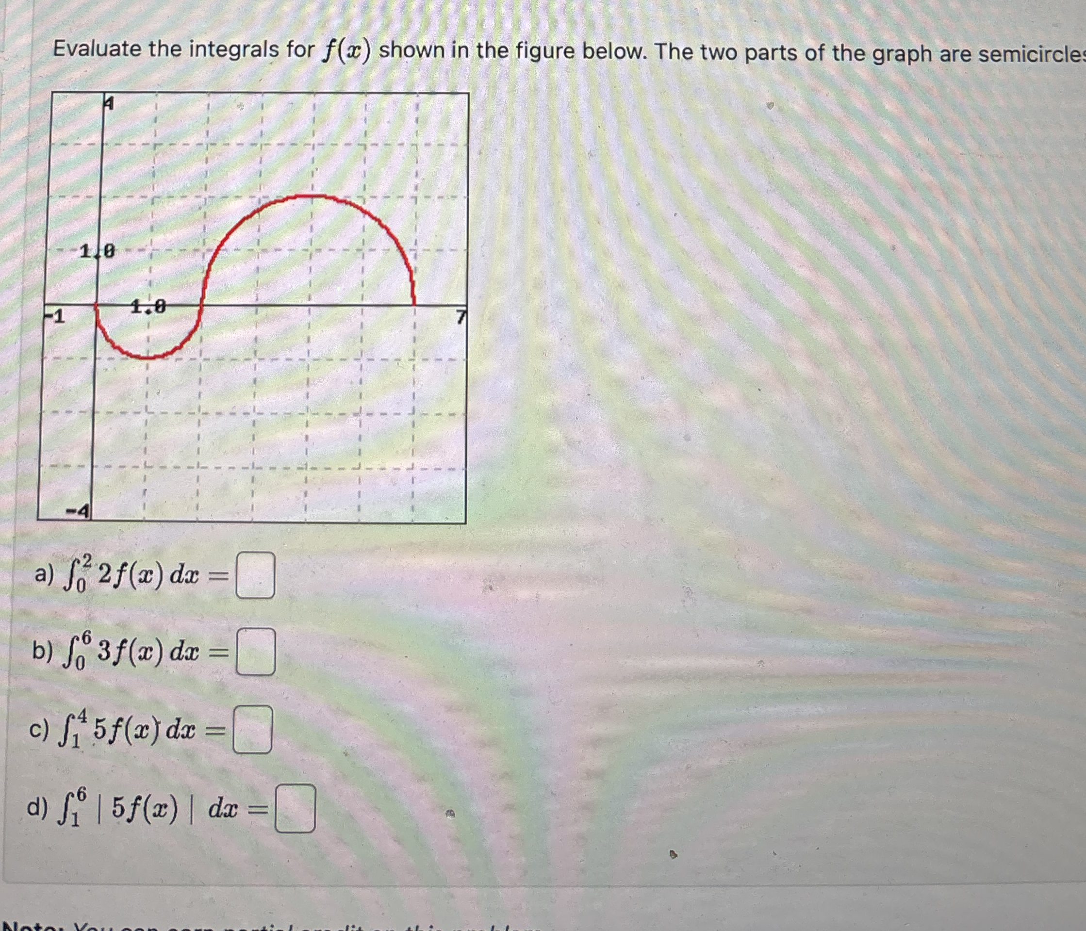 Evaluate the integrals for f ( x ) shown in the