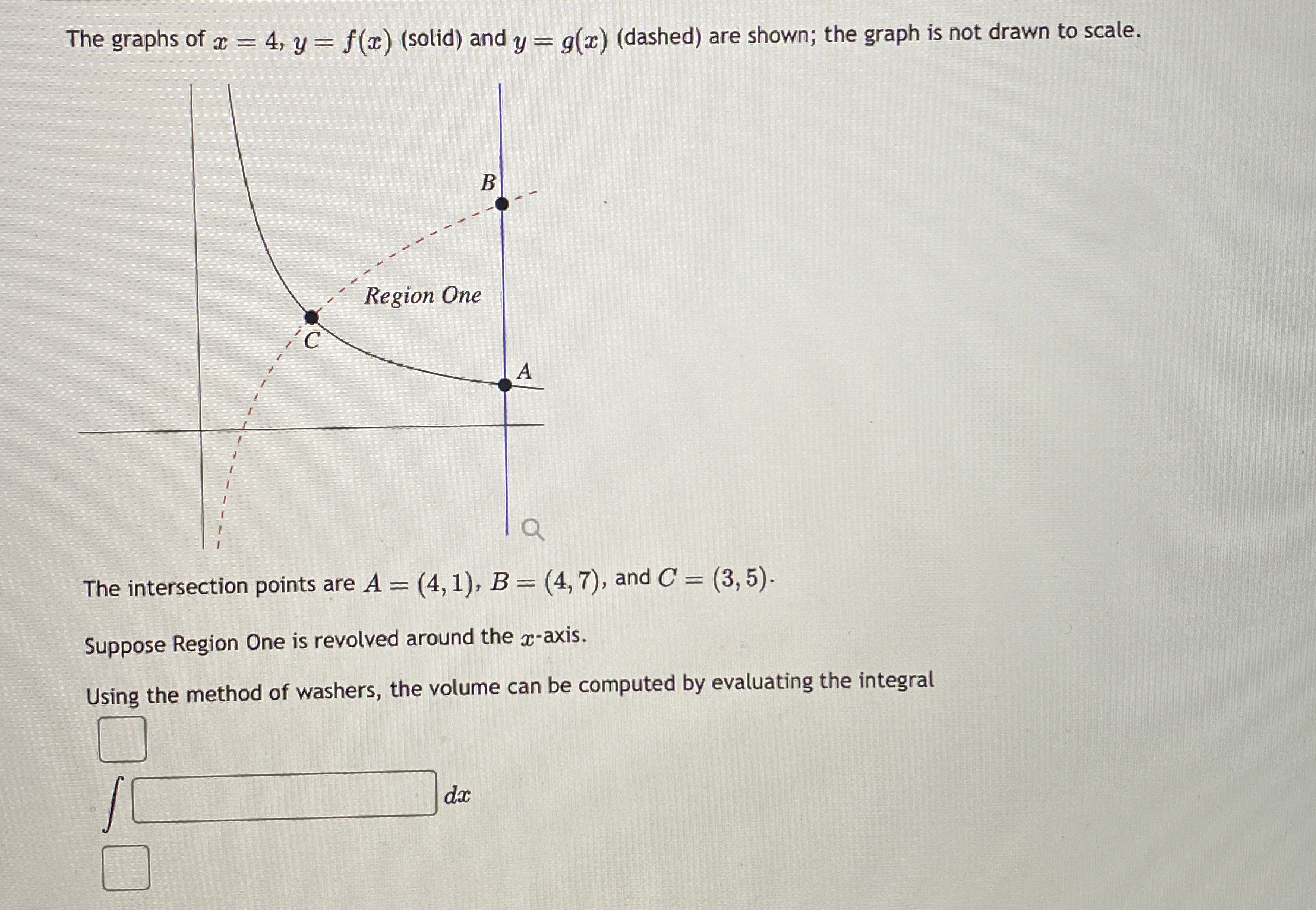 The graphs of x = 4 , y = f ( x ) ( solid ) and y
