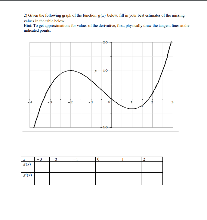 2 ) Given the following graph of the function \ (