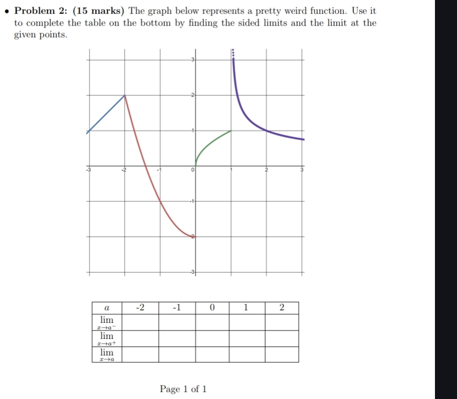 Problem 2 : ( 1 5 marks ) The graph below