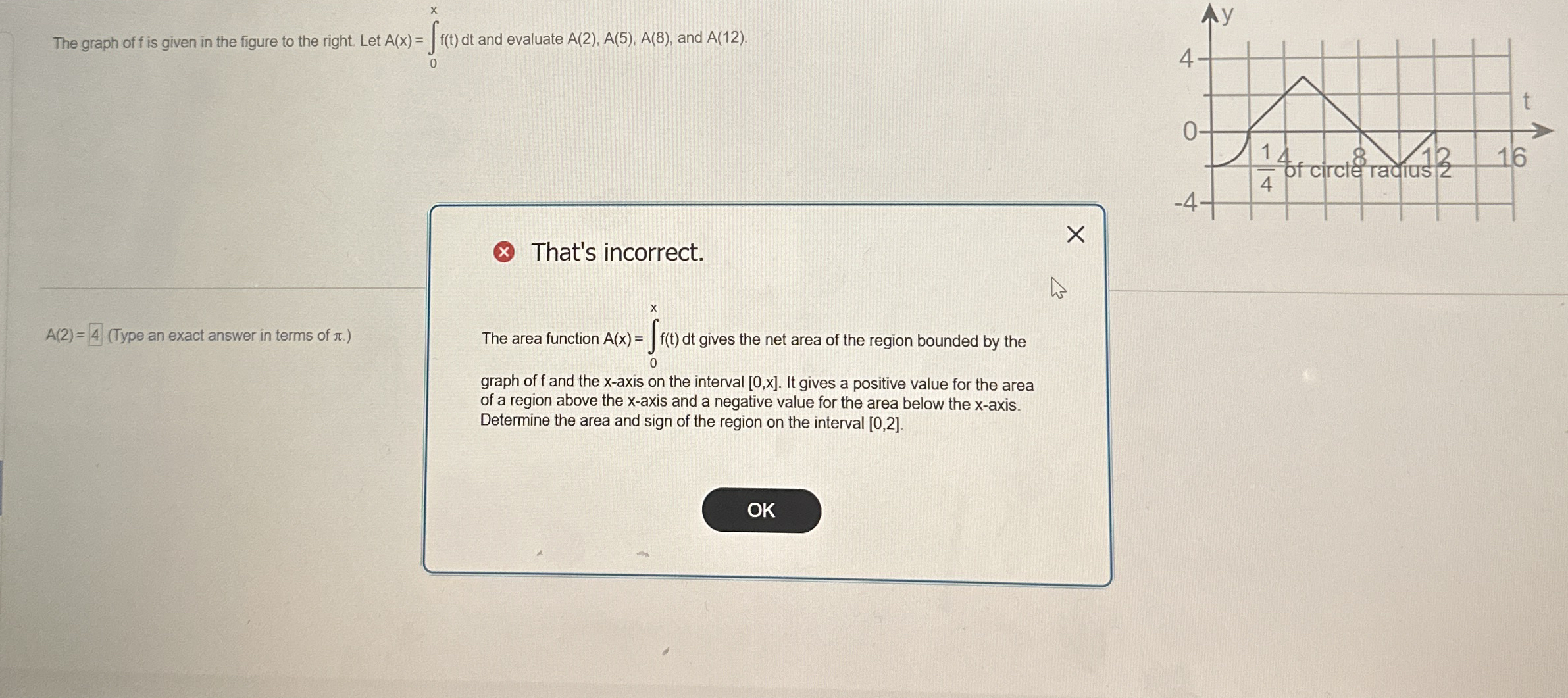 The graph of f is given in the figure to the