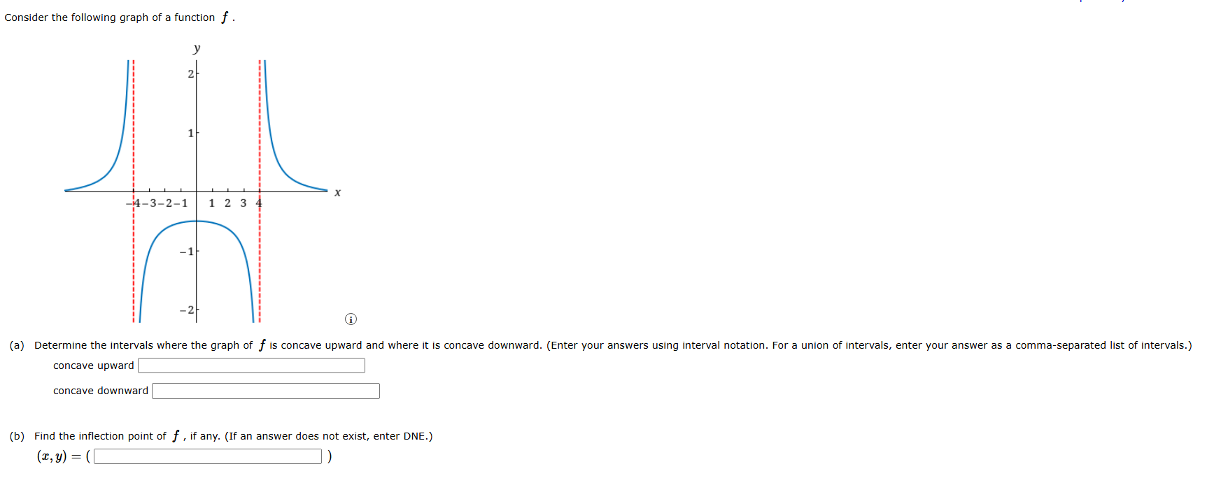 Consider the following graph of a function f .