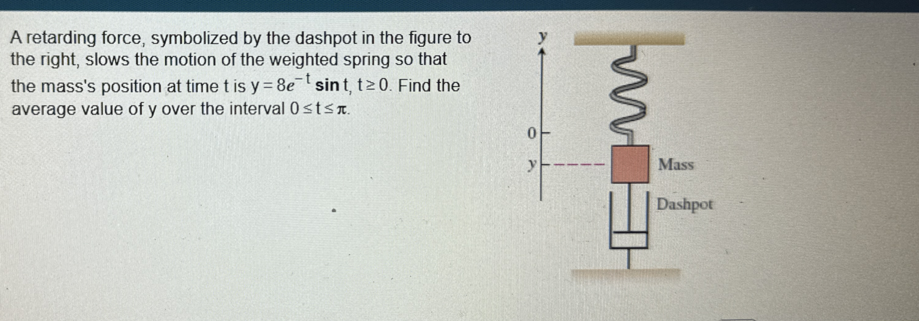 A retarding force, symbolized by the dashpot in