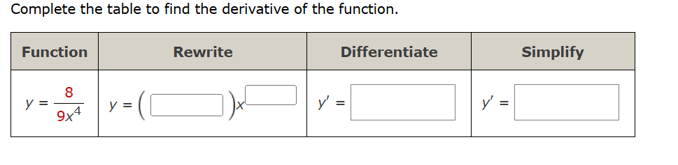Complete the table to find the derivative of the