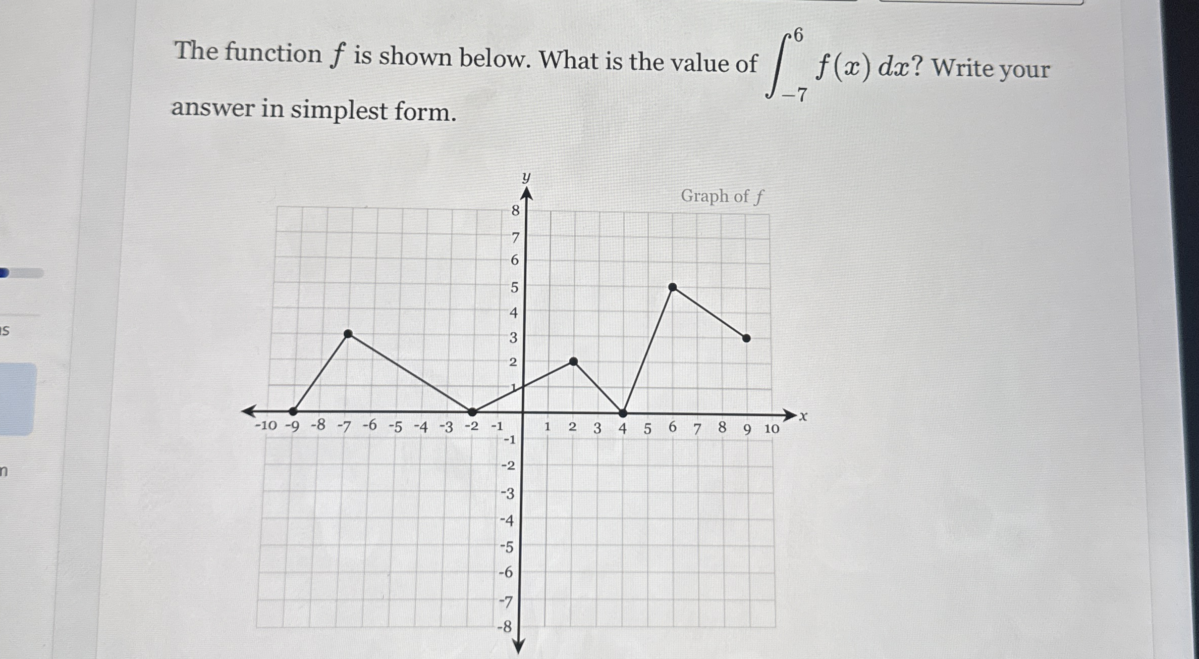 The function f is shown below. What is the value