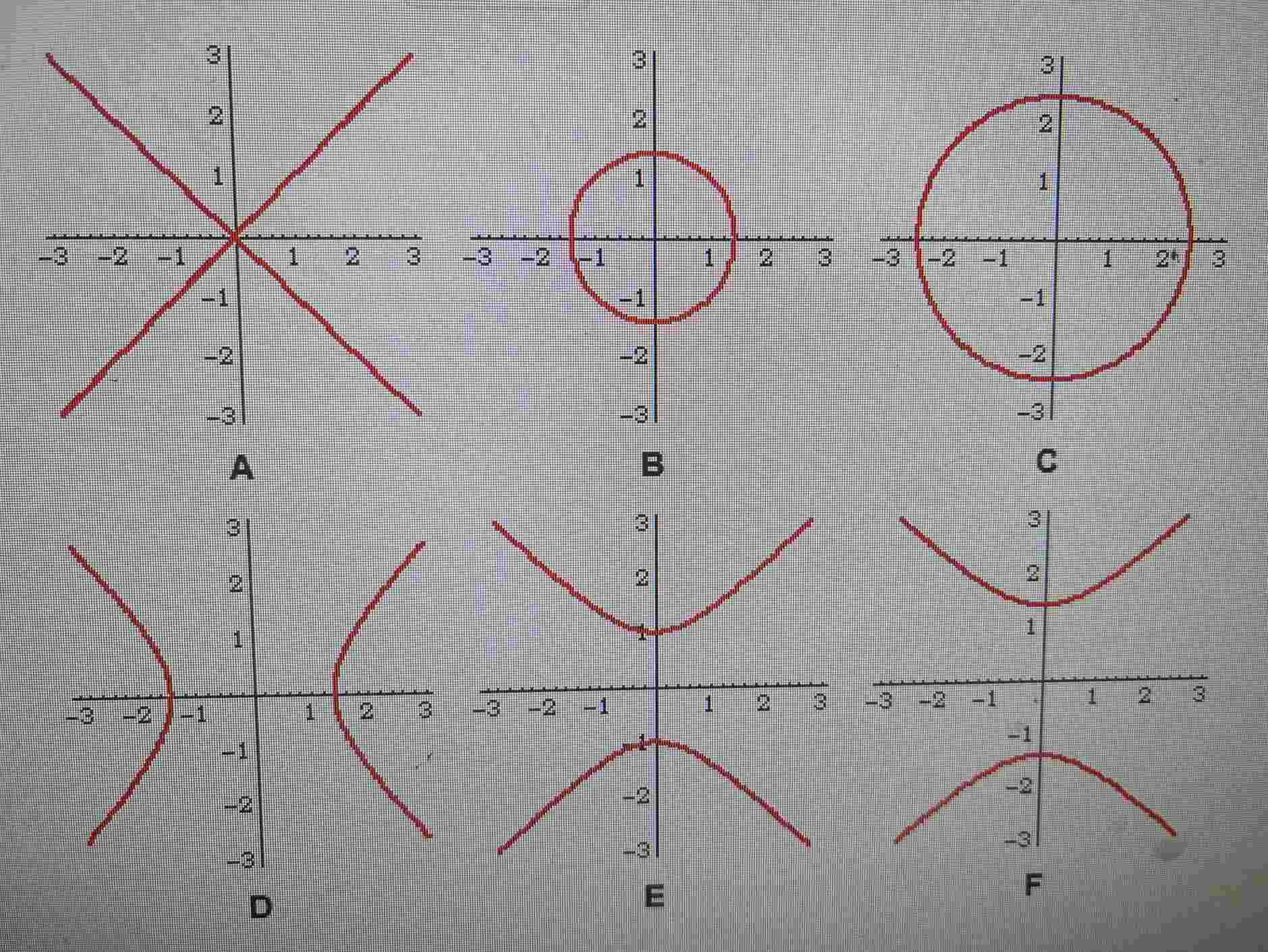 Consider the surface level given by x ^ ( 2 ) - y