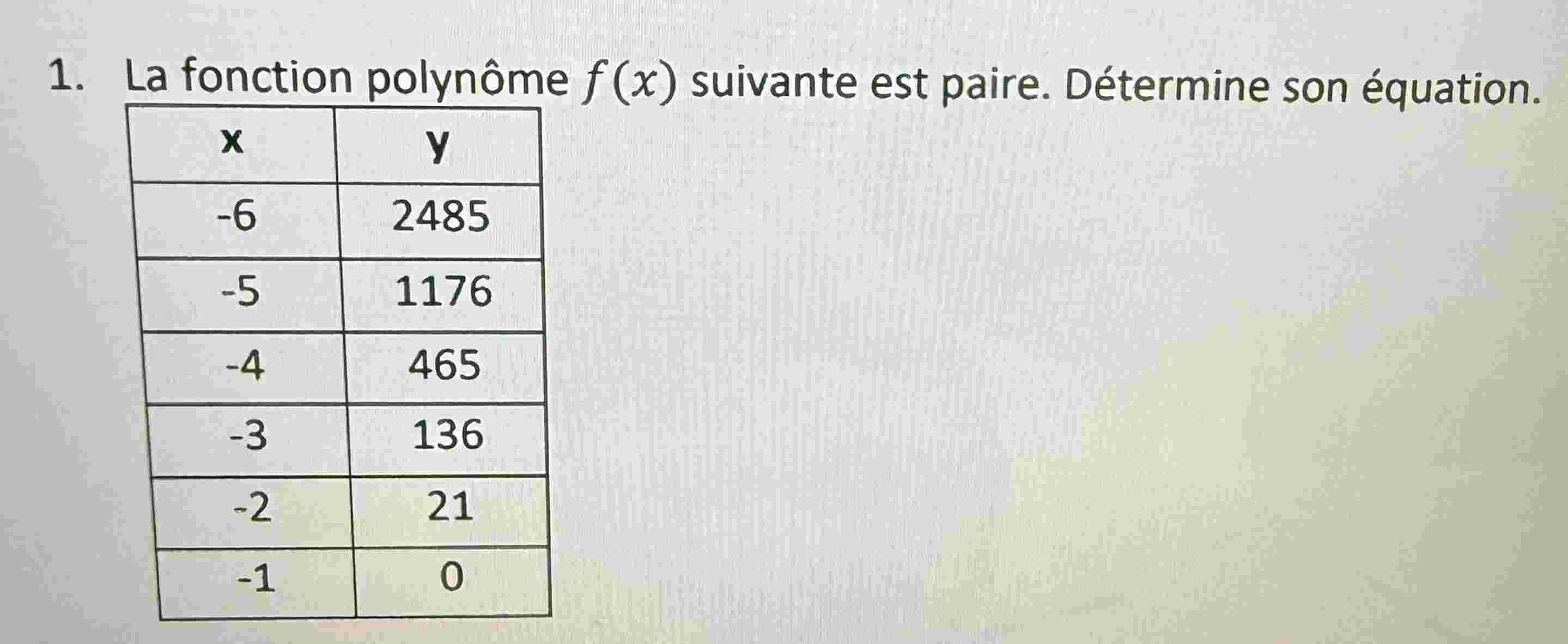 1 . La fonction polyn me \ ( f ( x ) \ ) suivante