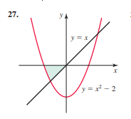 y = x , y = x ^ 2 - 2 find the area of the shaded