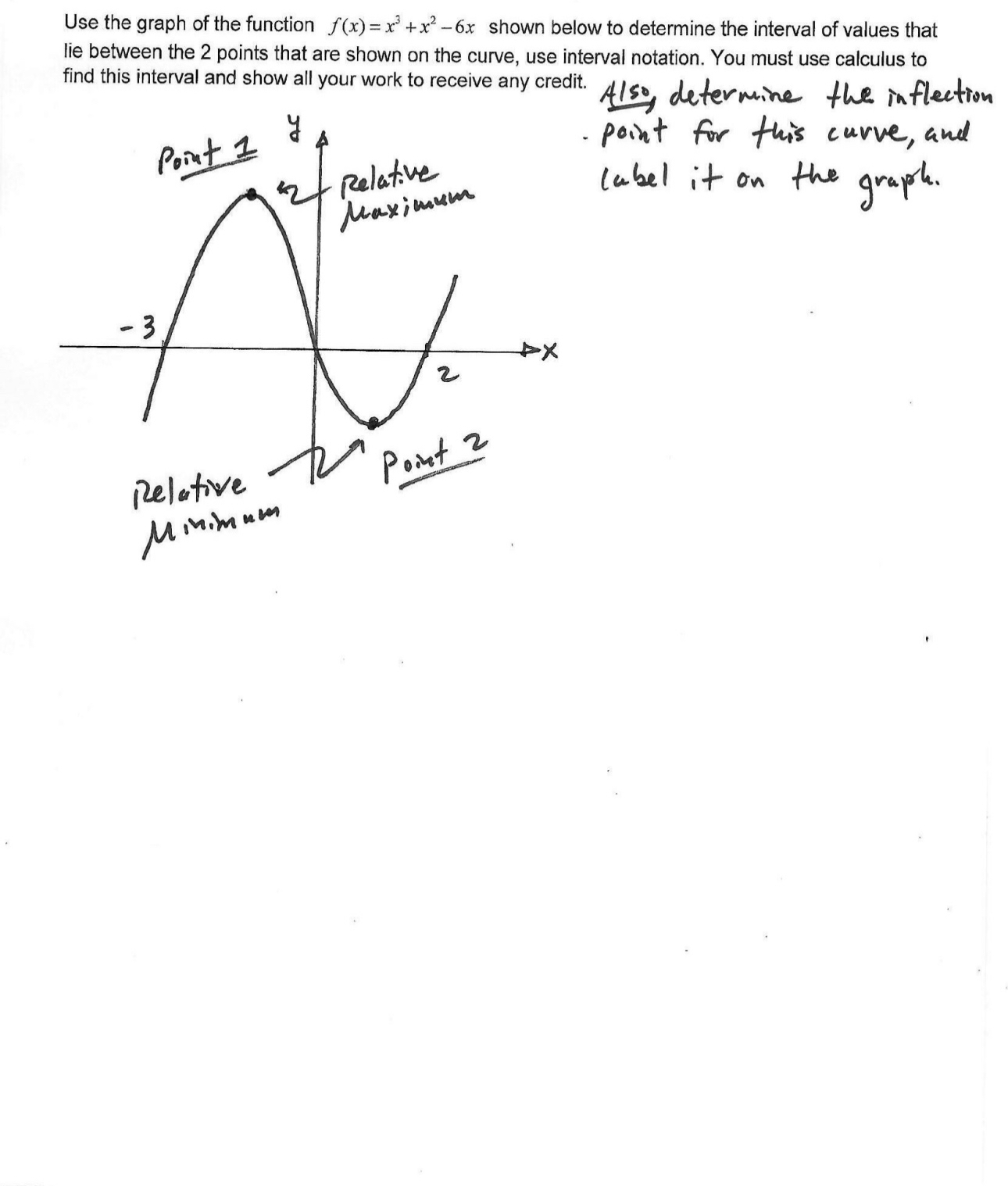Use the graph of the function f ( x ) = x 3 + x 2