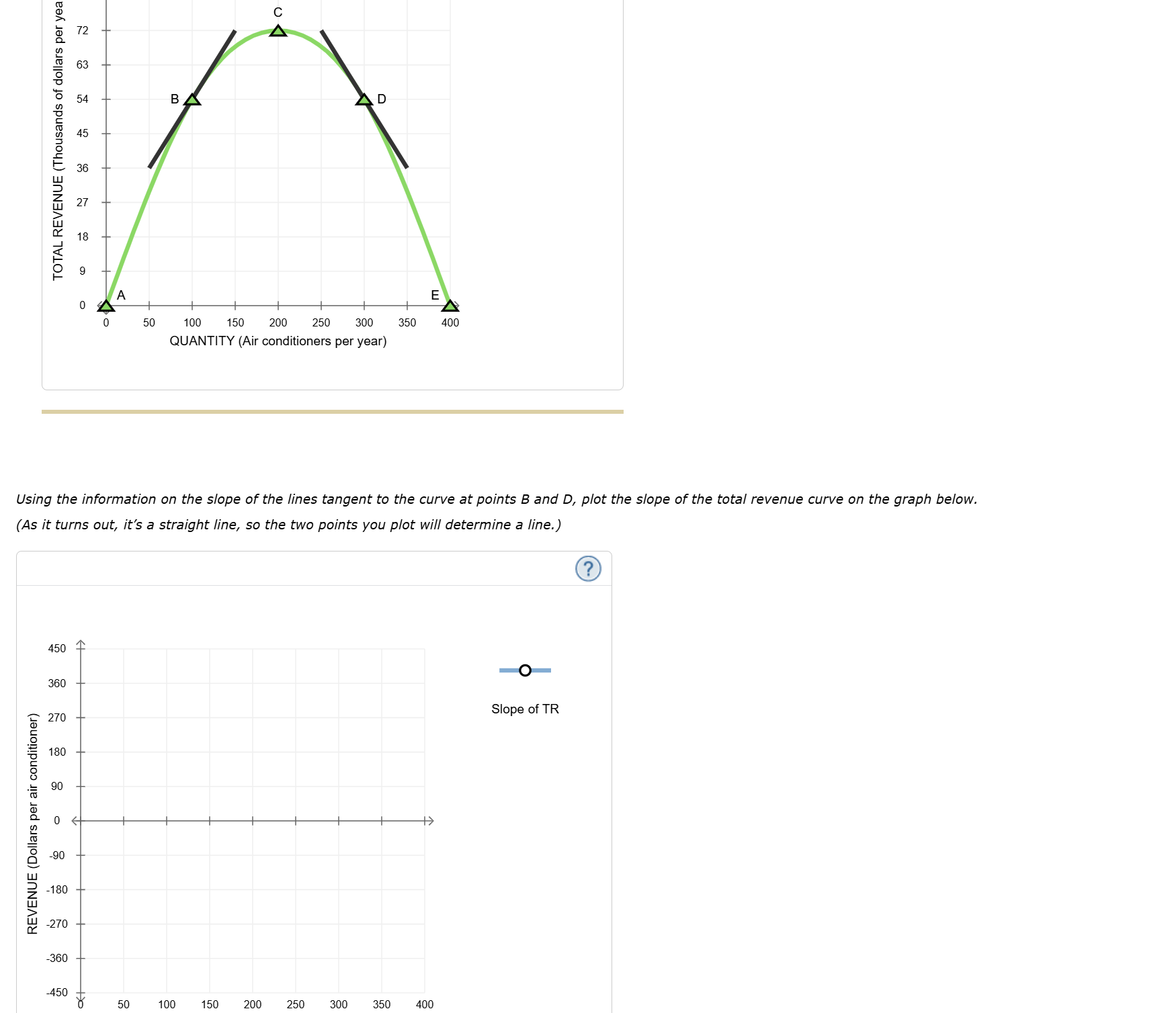 Using the information on the slope of the lines