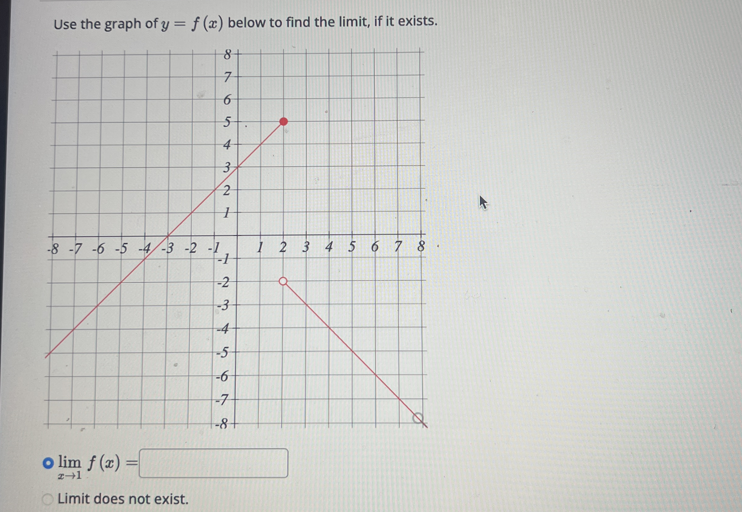 Use the graph of y = f ( x ) below to find the