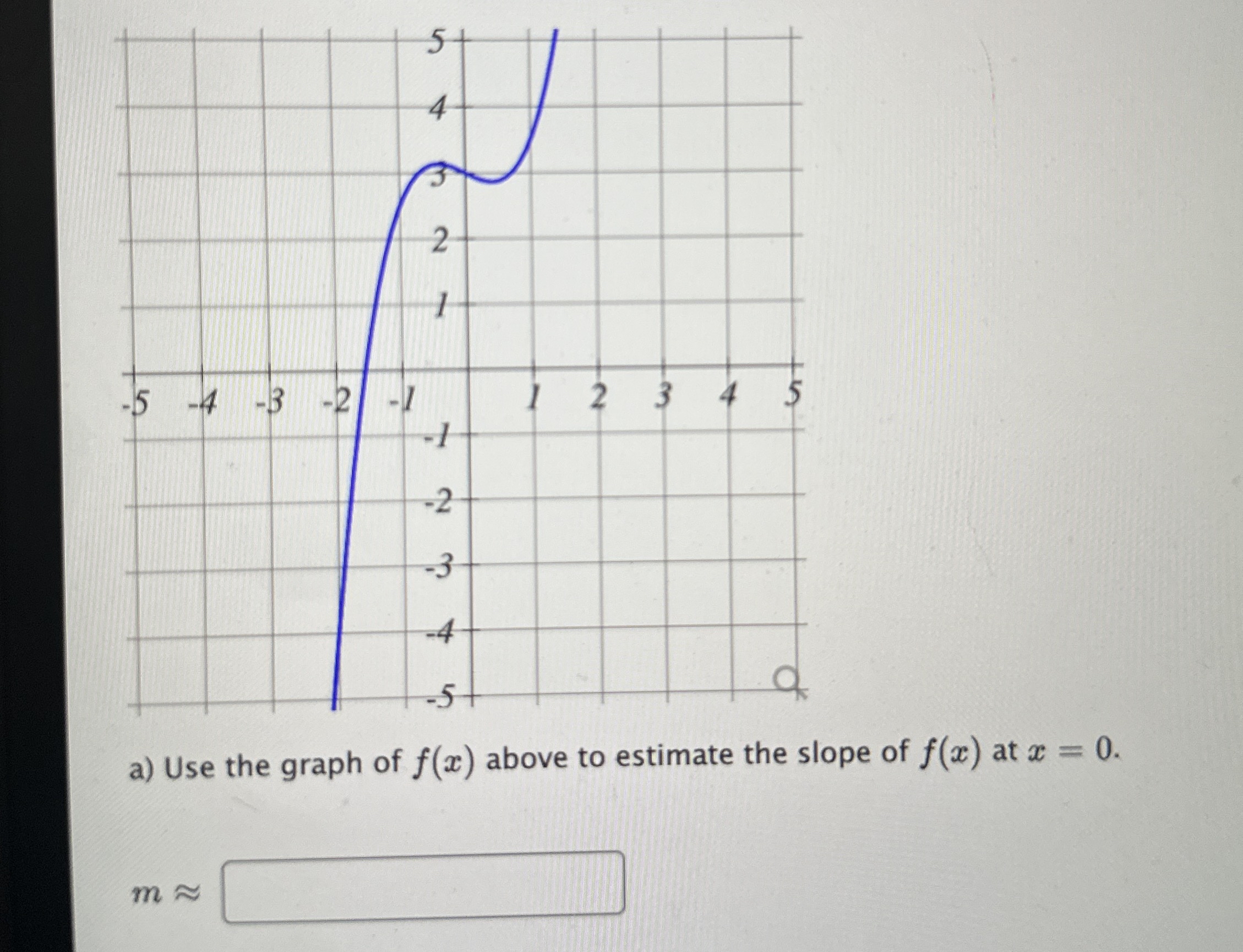 a ) Use the graph of f ( x ) above to estimate
