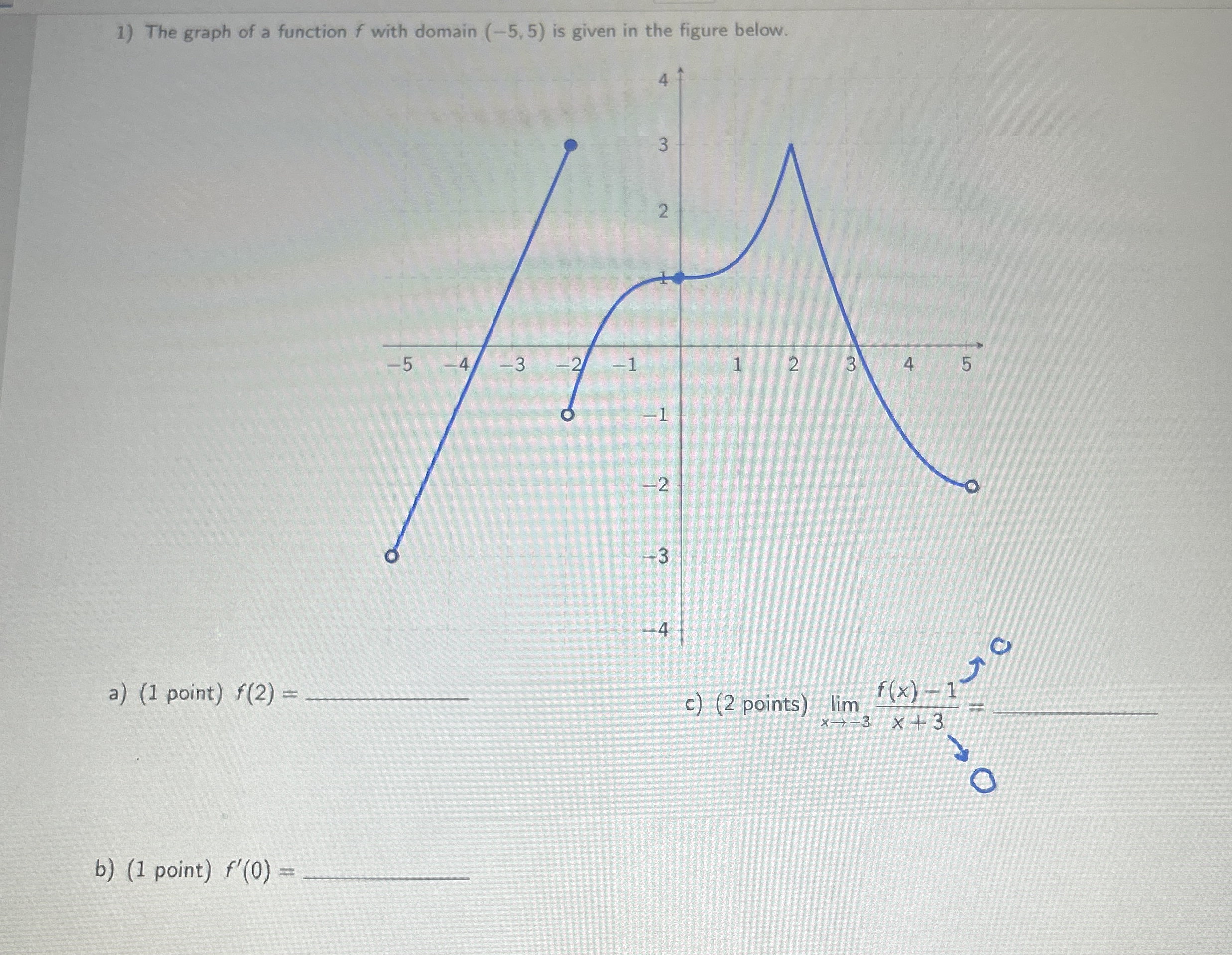 The graph of a function f with domain ( - 5 , 5 )