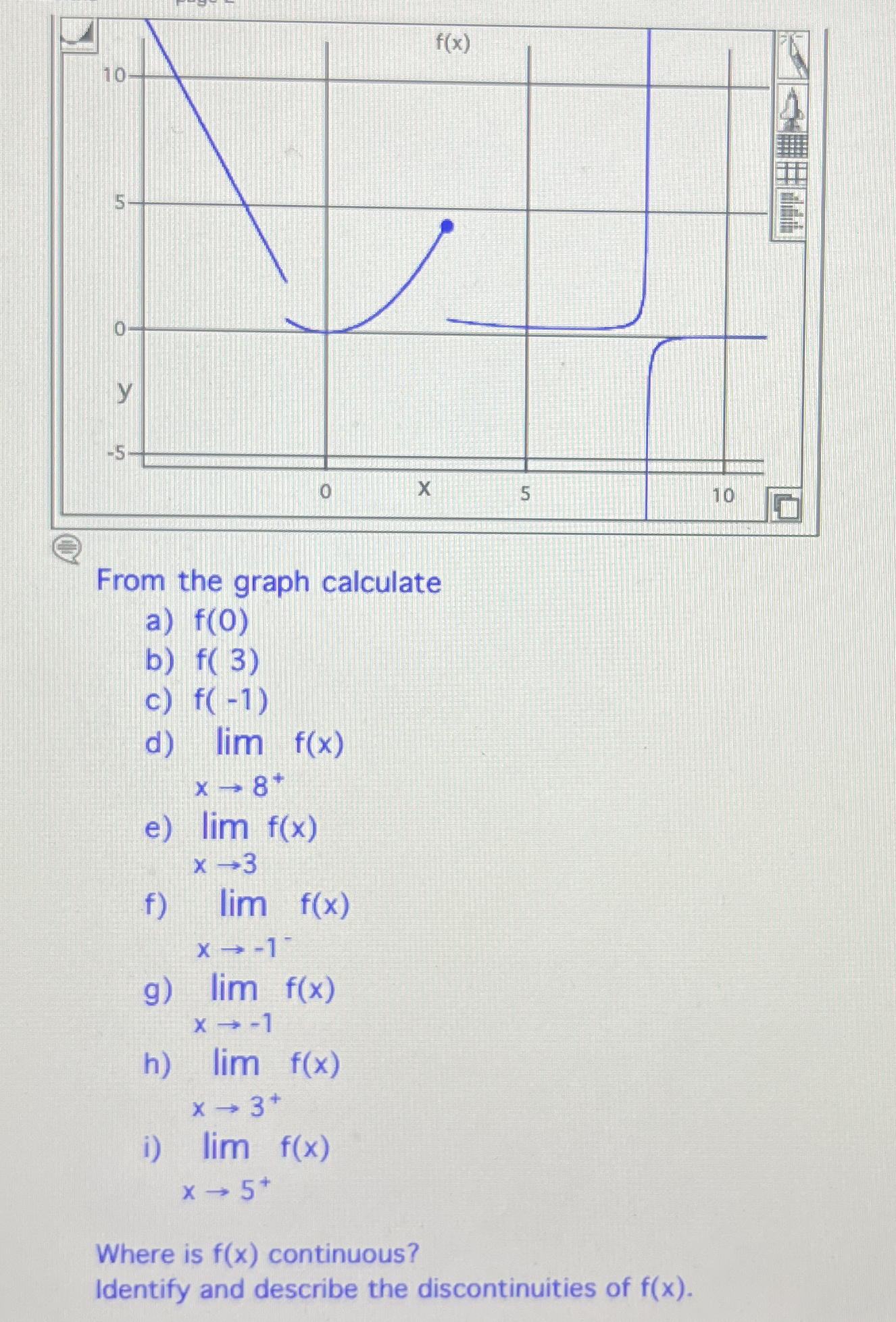 From the graph calculate a ) f ( 0 ) b ) f ( 3 )