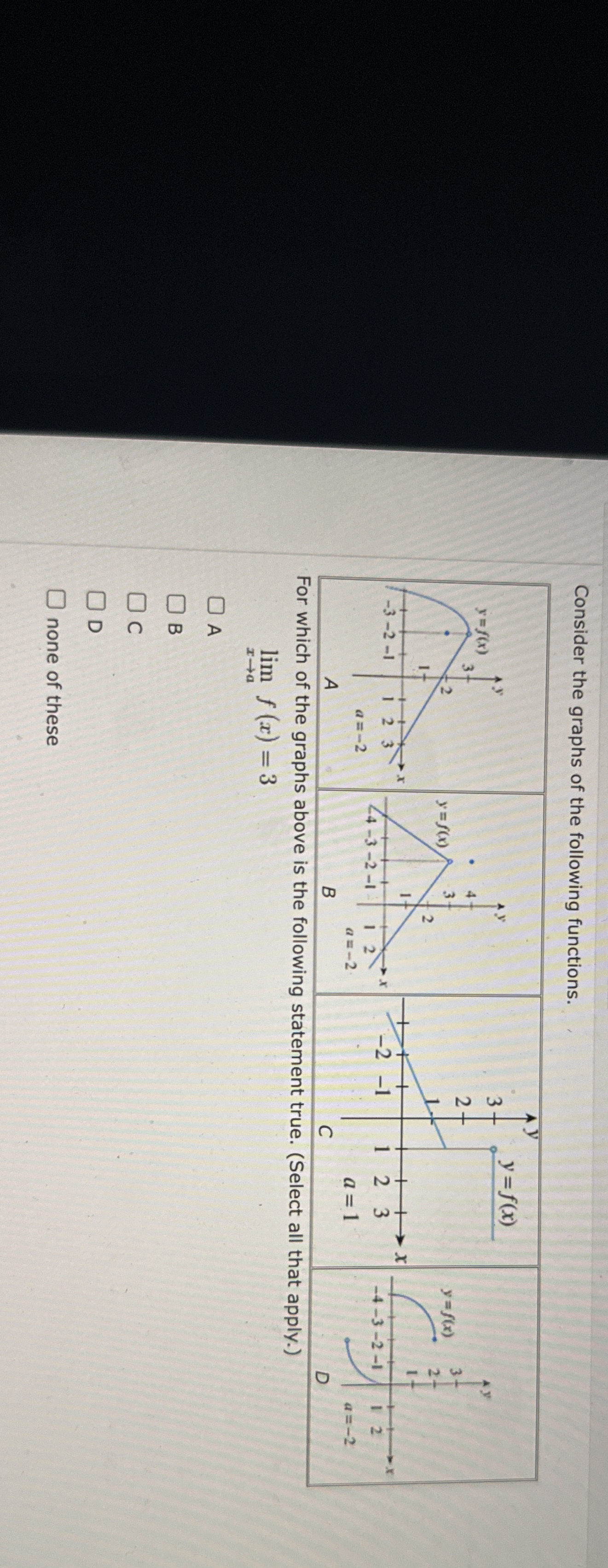 Consider the graphs of the following functions.