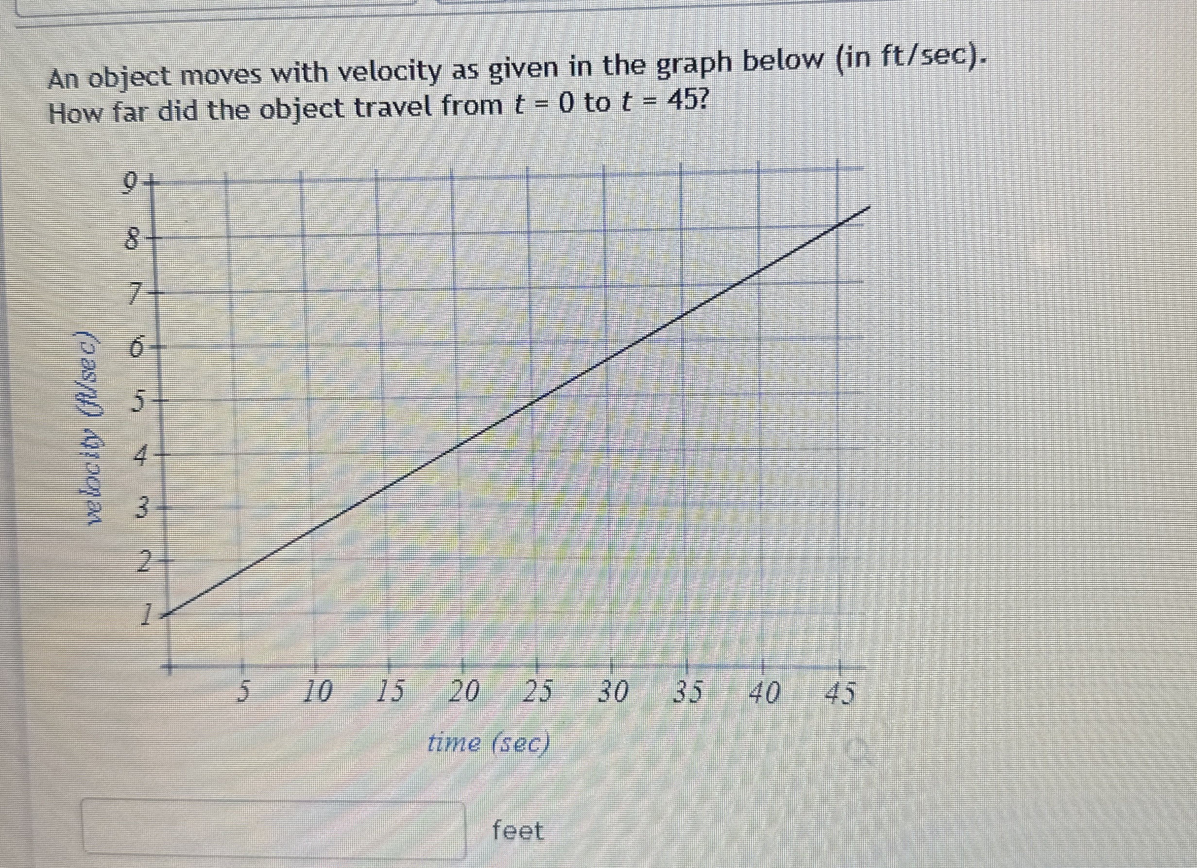 An object moves with velocity as given in the