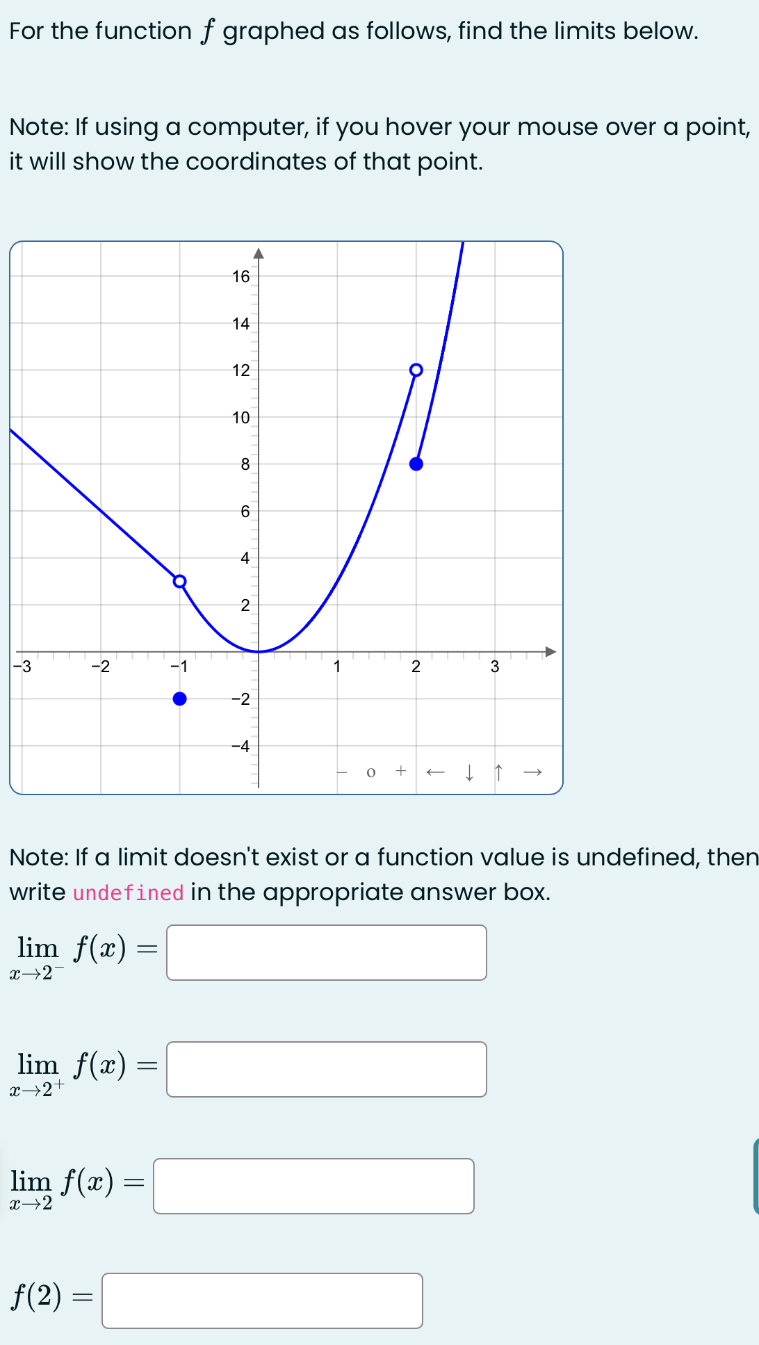 For the function f graphed as follows, find the