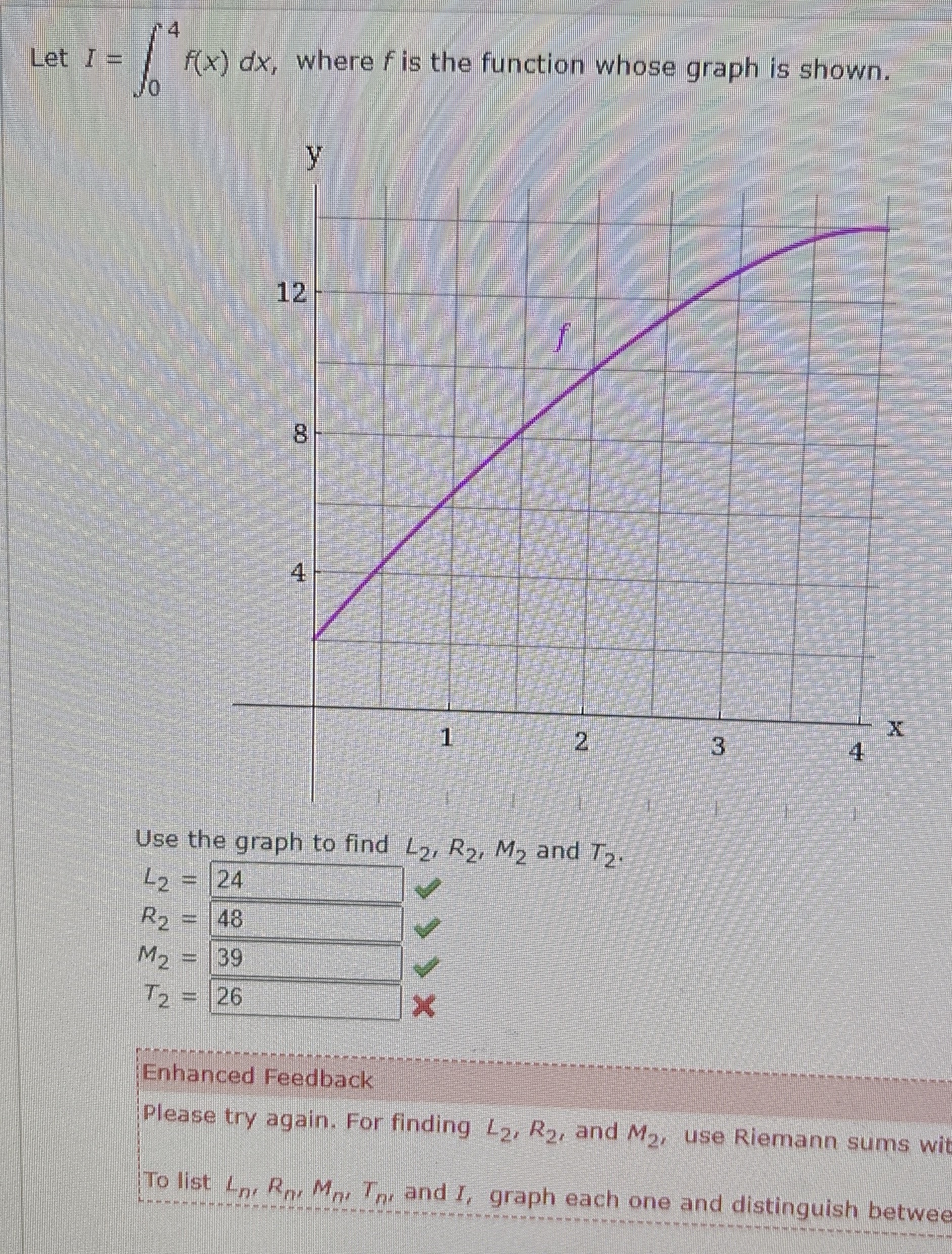 Let I = 0 4 f ( x ) d x , where f is the function