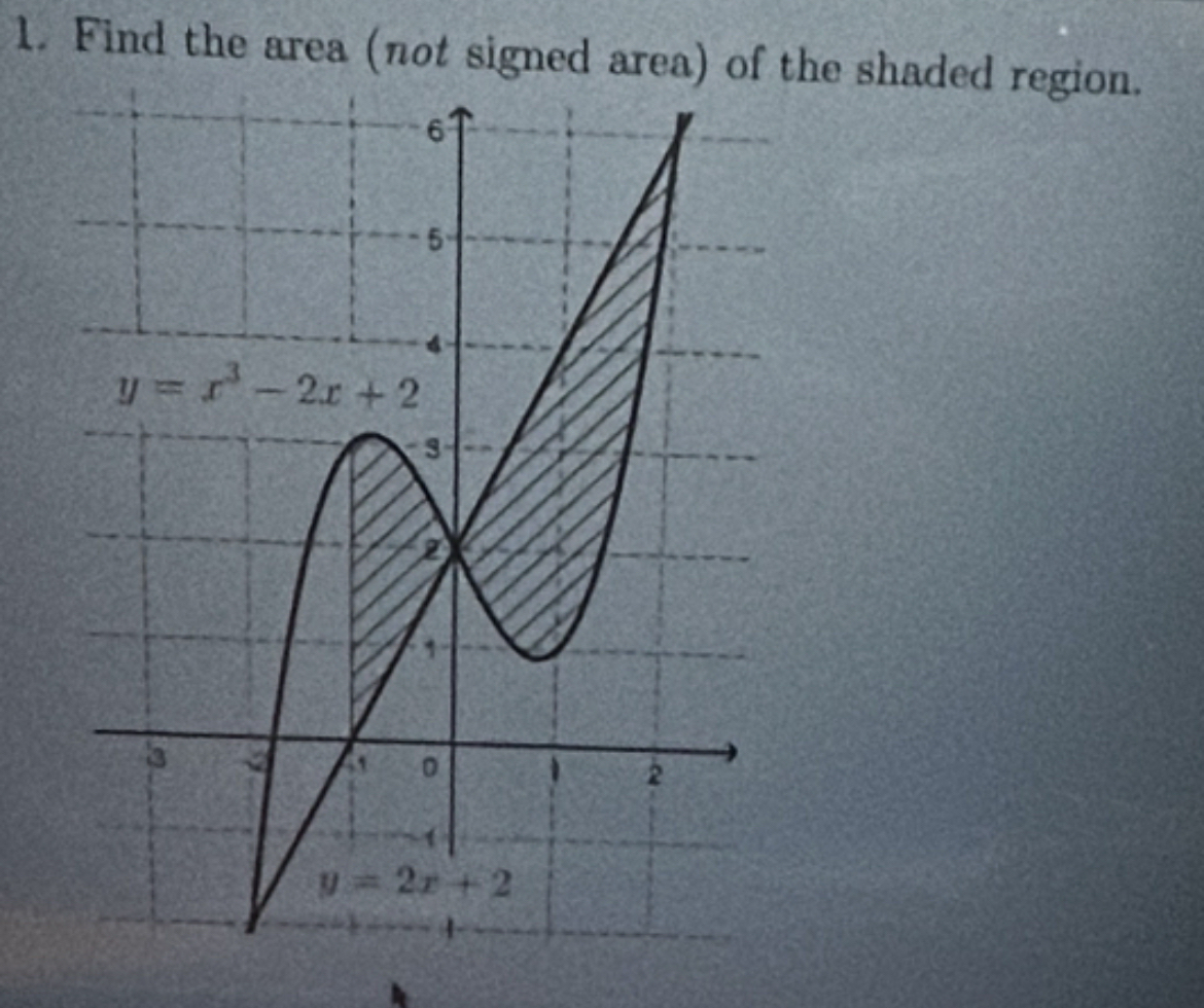 Find the area ( not signed area ) of the shaded