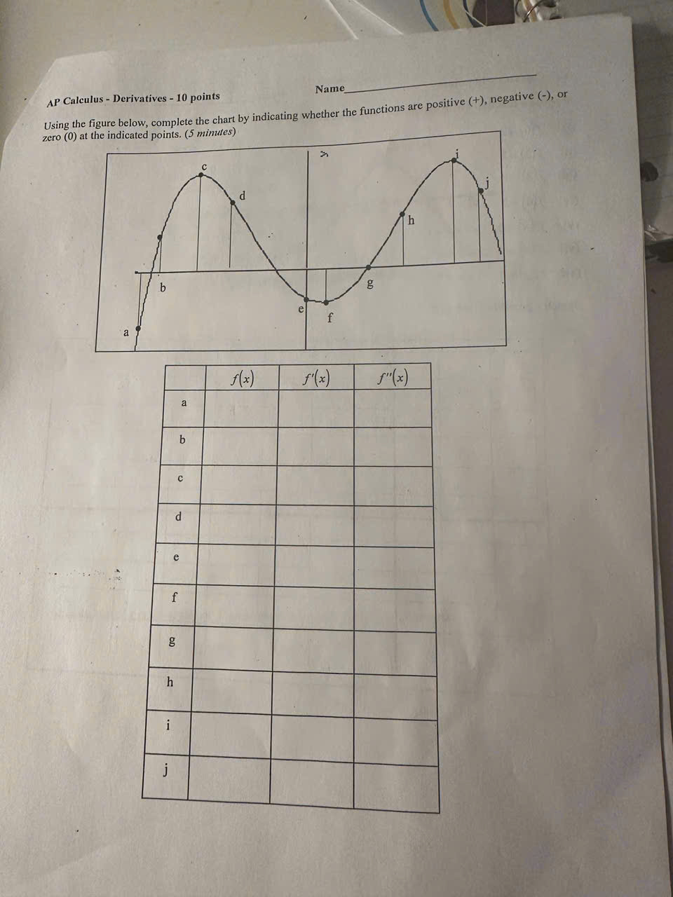 AP Calculus - Derivatives - 1 0 points Using the