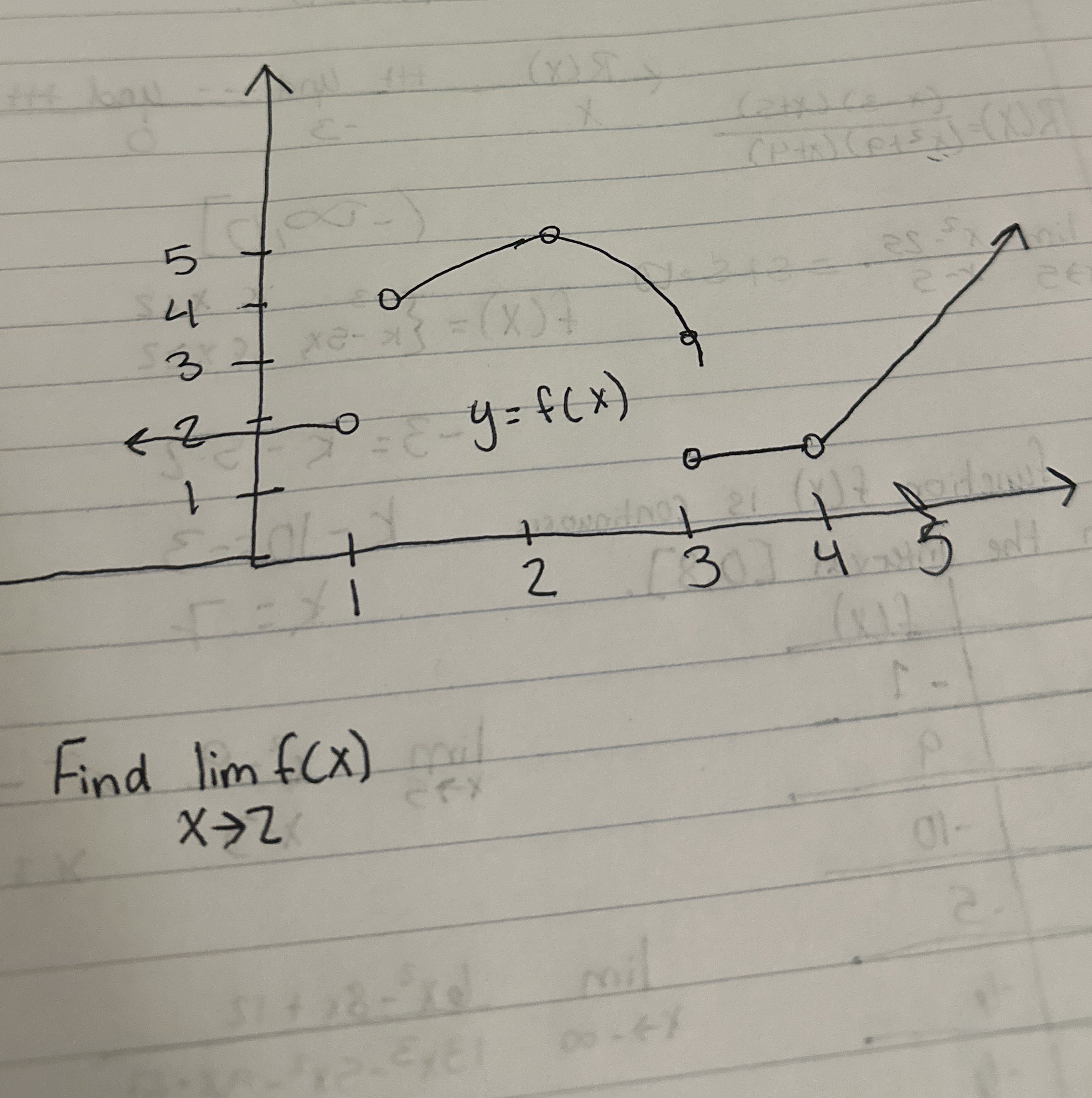 Find lim x 2 f ( x )