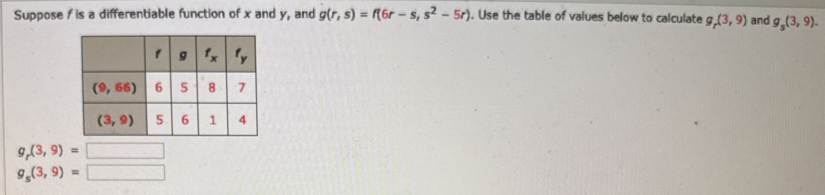 Suppose f is a differentiable function of x and y