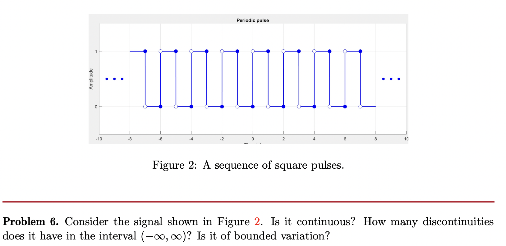 Problem 6 . Consider the signal shown in Figure 2