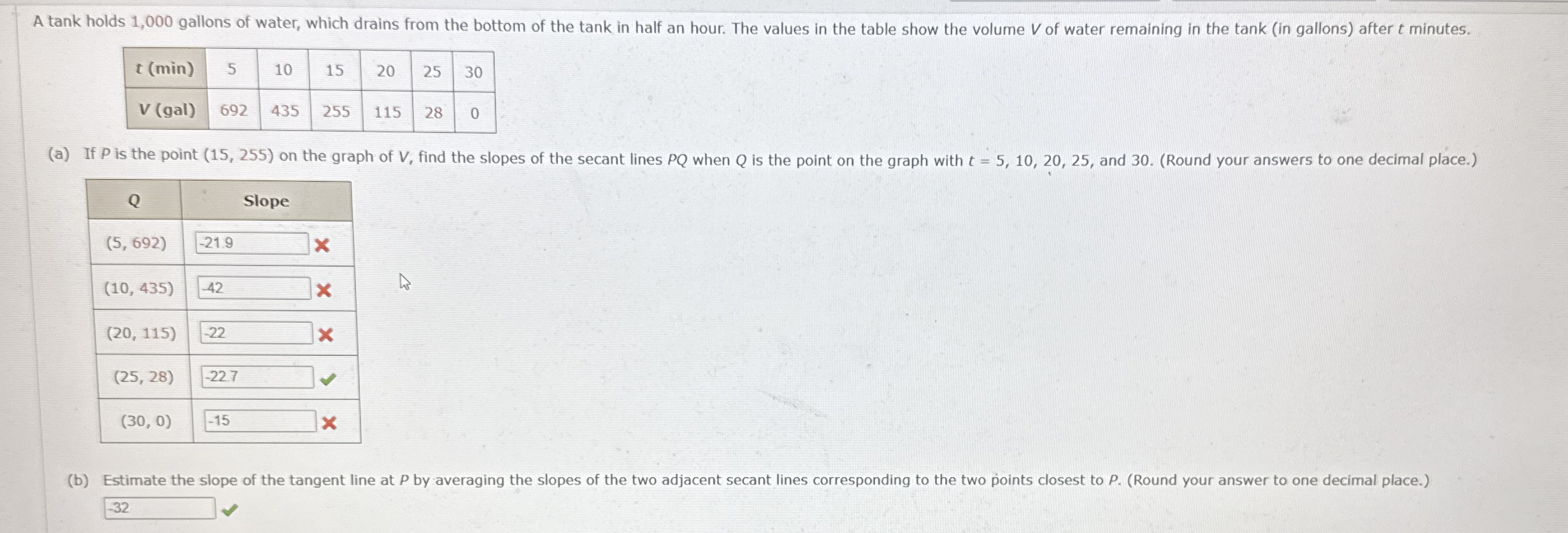 A tank holds 1 , 0 0 0 gallons of water, which