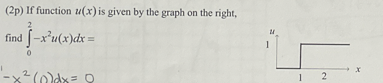 ( 2 p ) If function u ( x ) is given by the graph