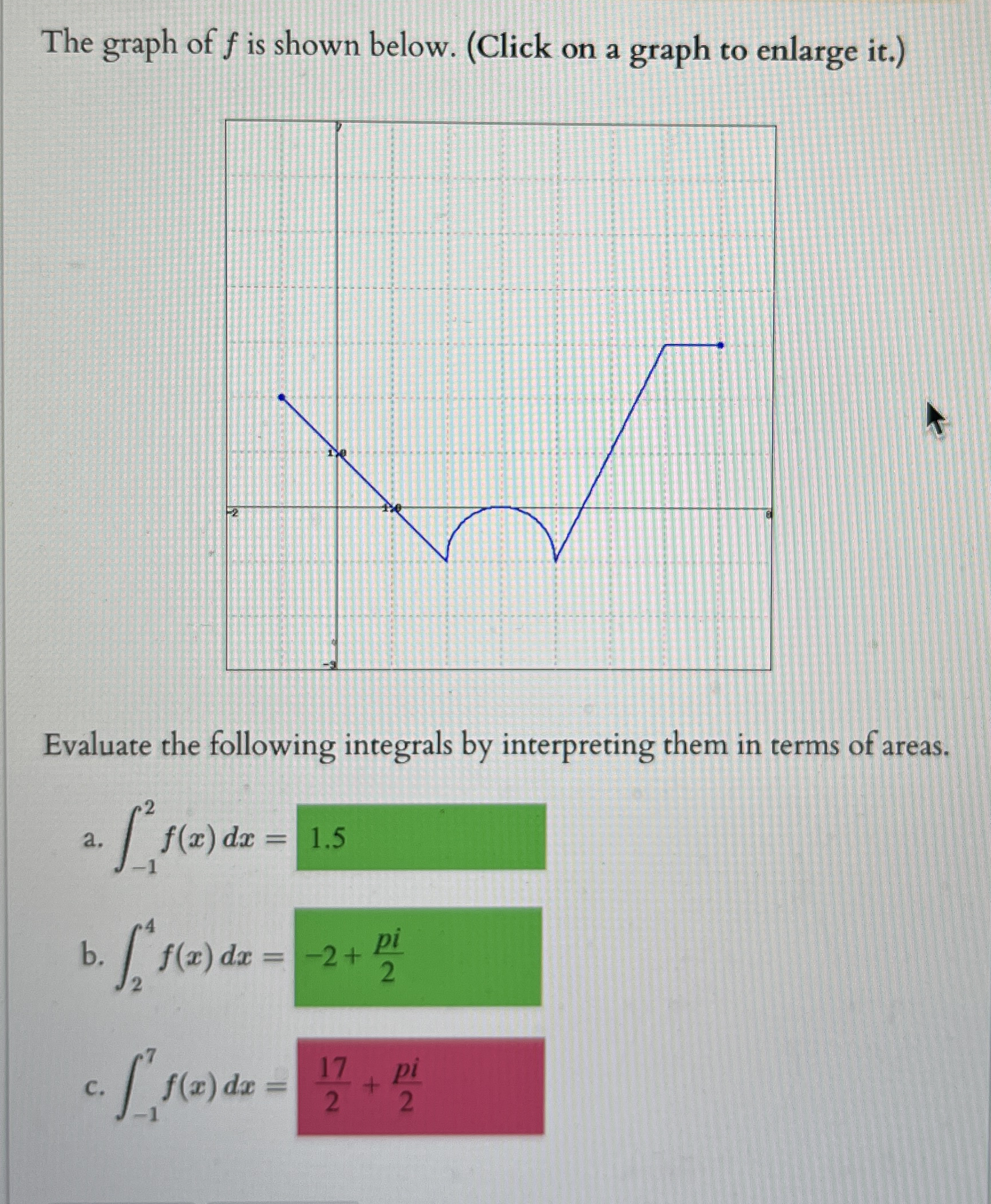 The graph of f is shown below. ( Click on a graph