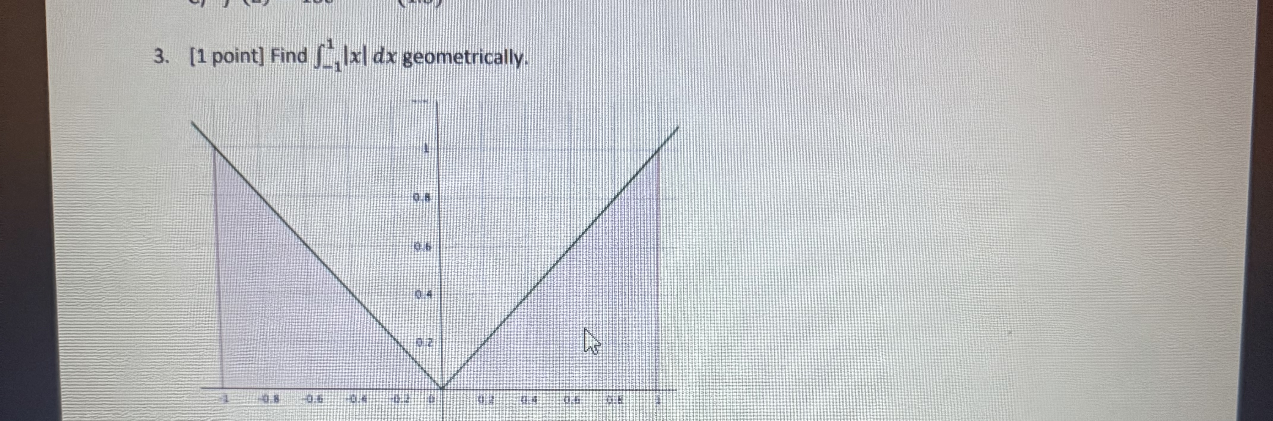[ 1 point ] Find - 1 1 | x | d x geometrically.