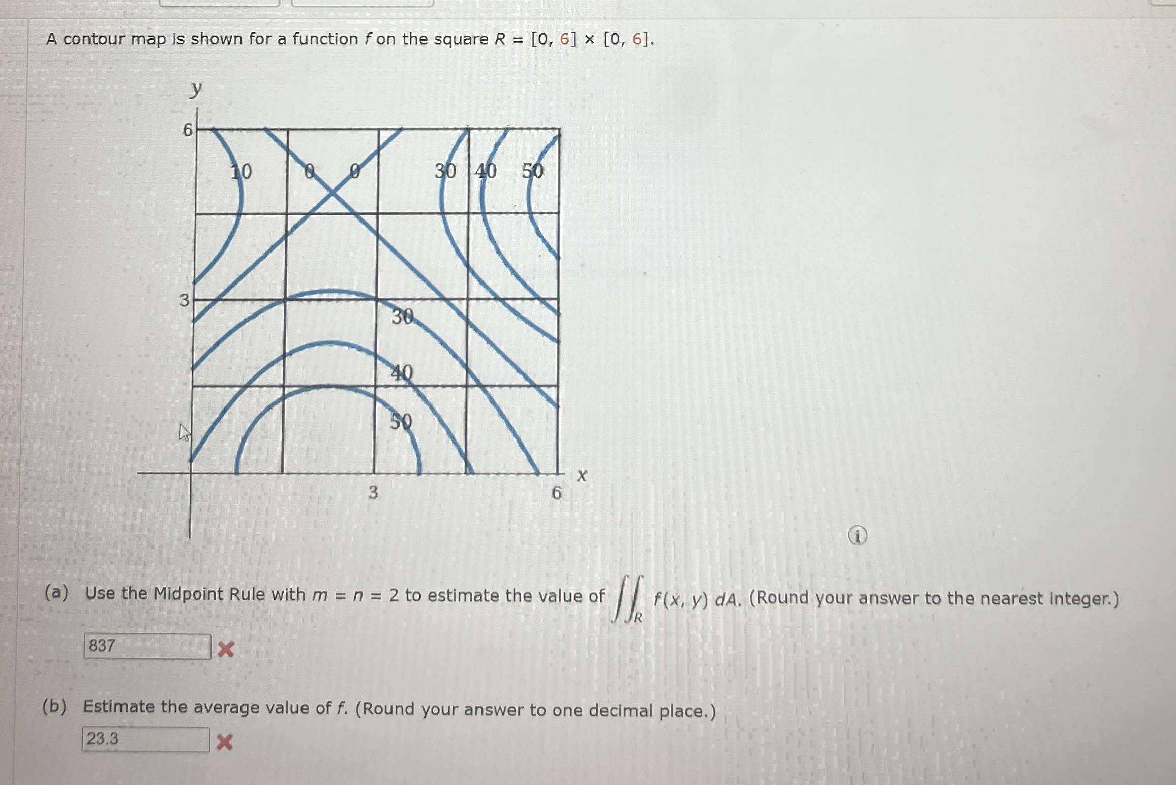 A contour map is shown for a function f on the