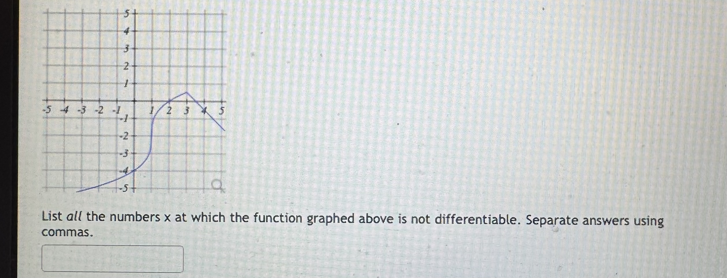 List all the numbers x at which the function