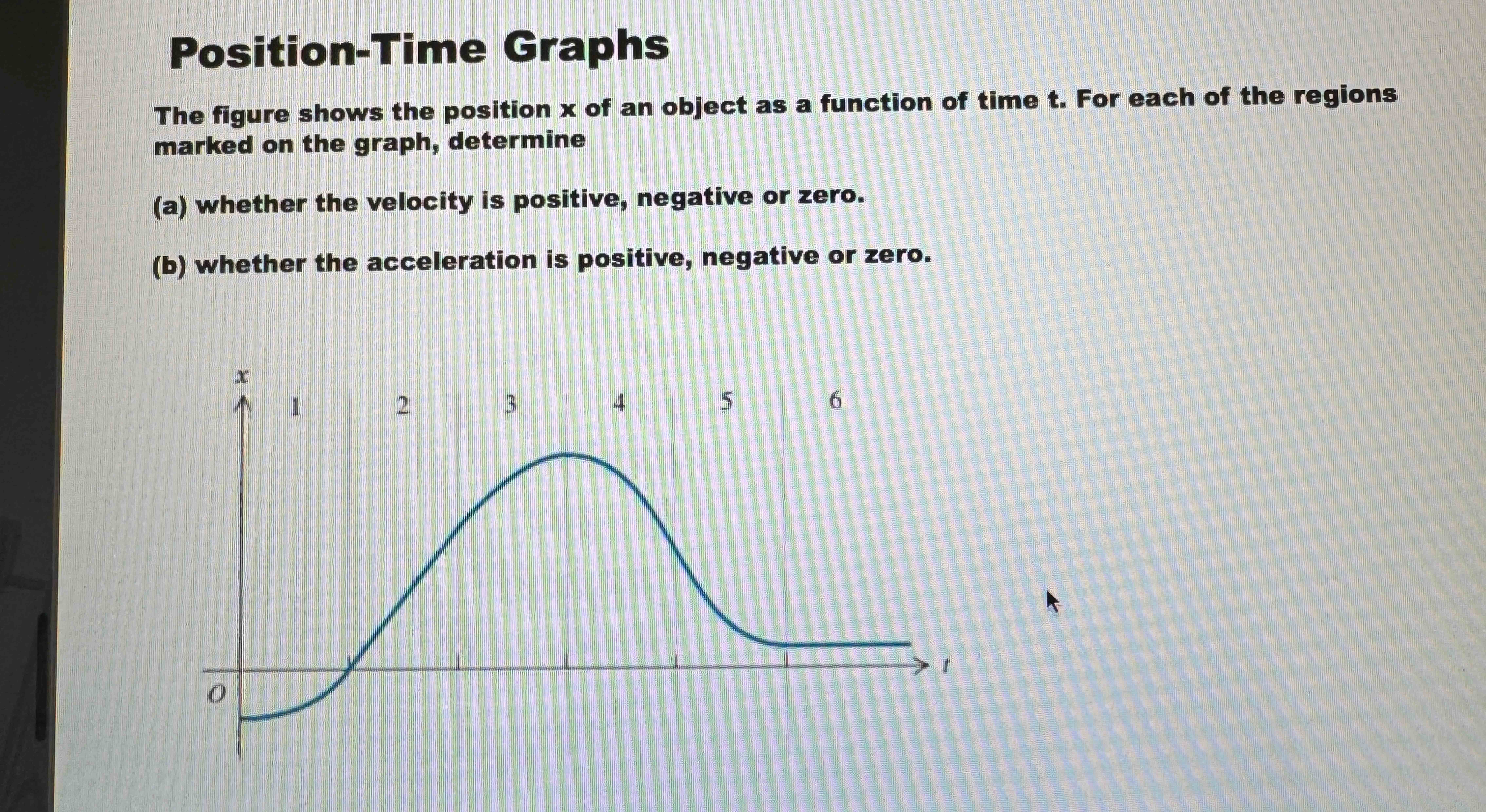 Whether the velocity is positive negative or zero