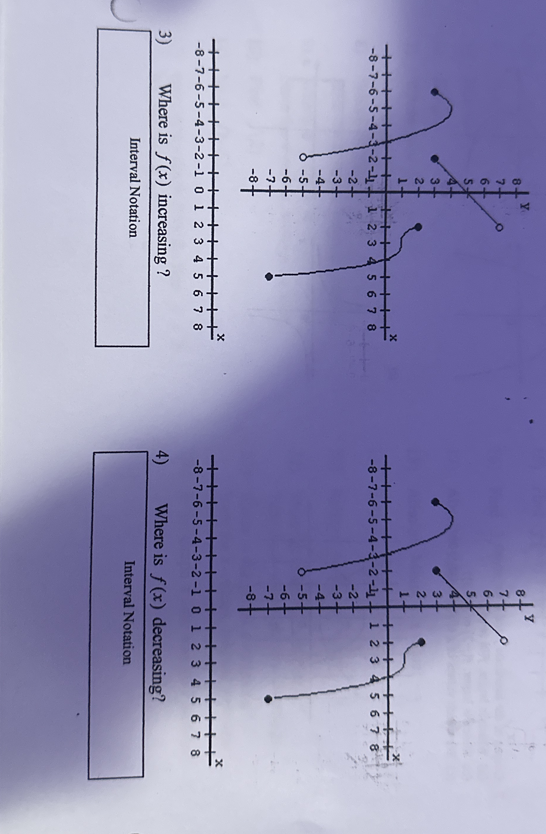 Where is f ( x ) increasing ? Interval Notation