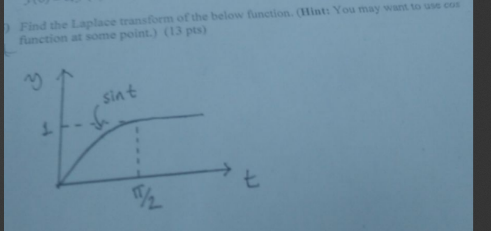 Find the Laplace transform of the below function.