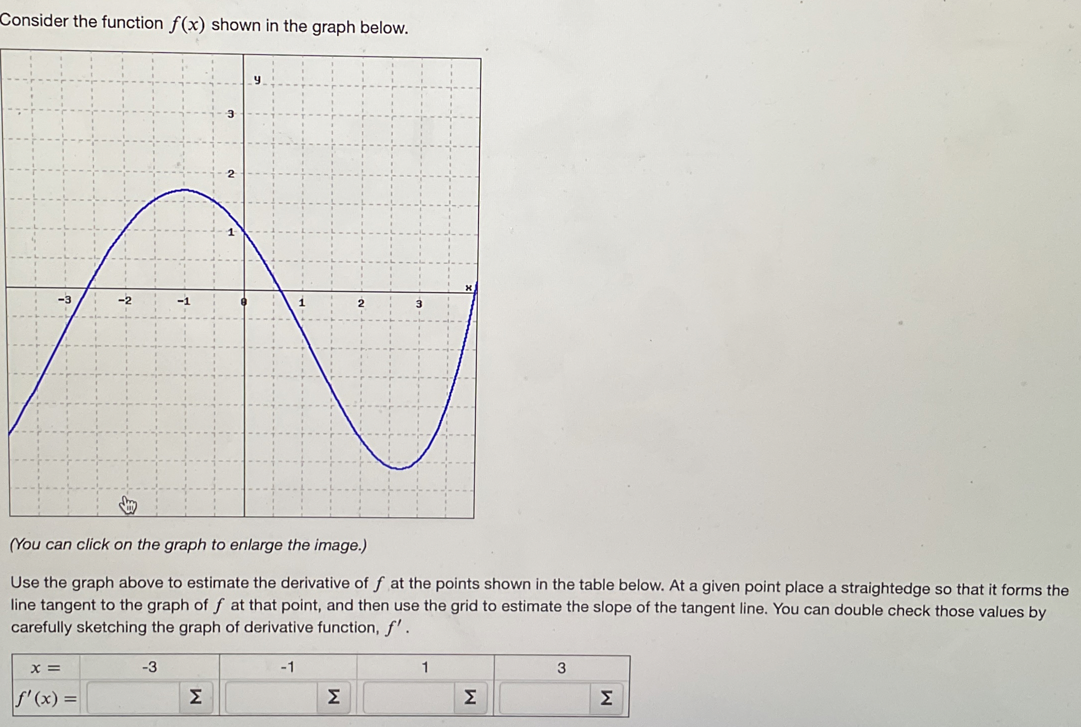 Consider the function f ( x ) shown in the graph