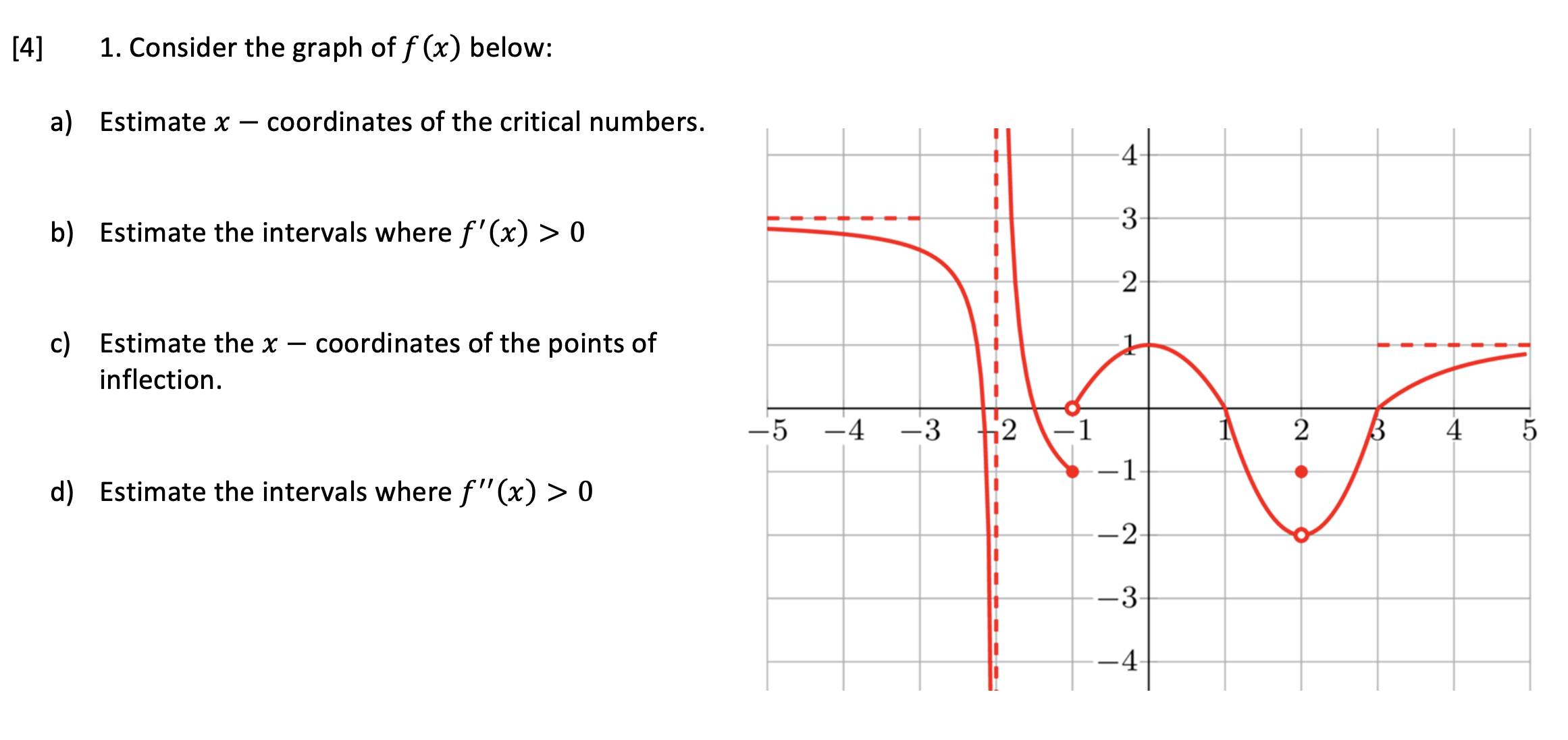 1 . Consider the graph of f ( x ) below: a )