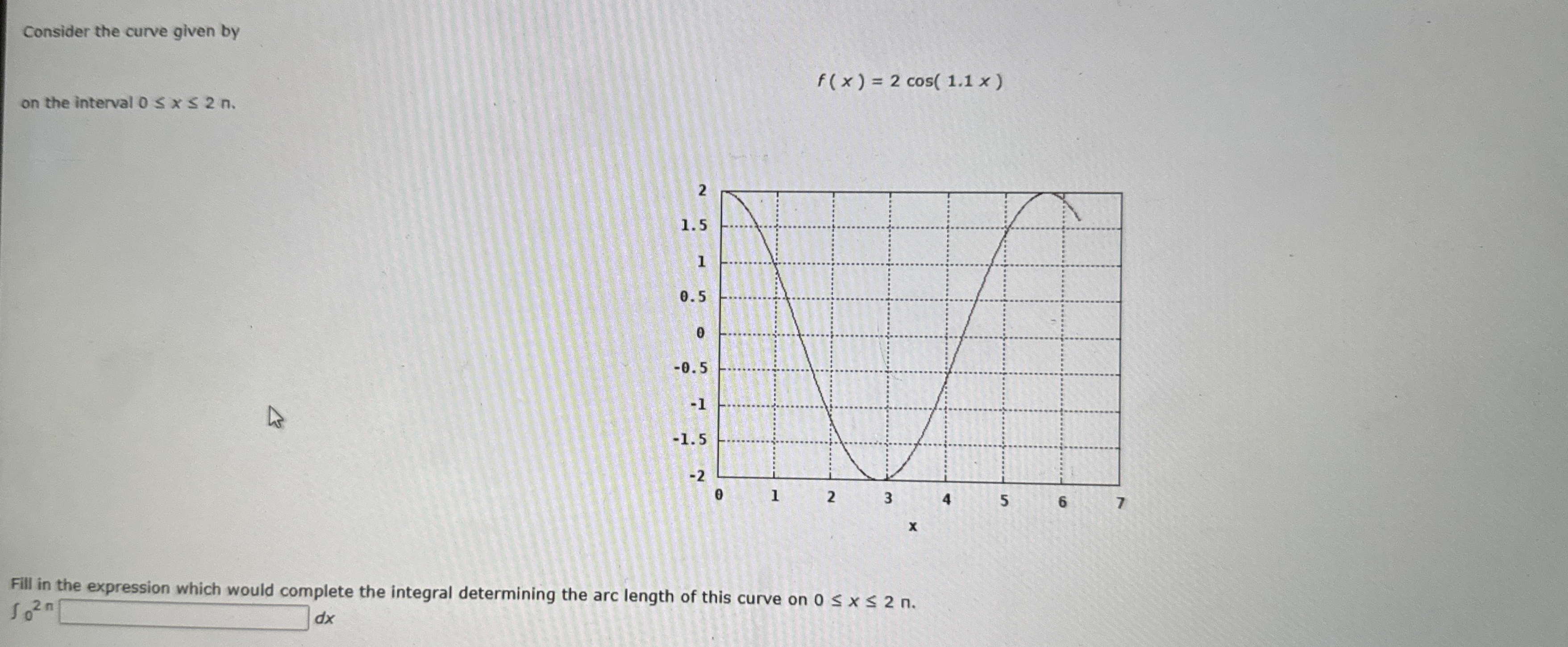 Consider the curve given by f ( x ) = 2 c o s ( 1