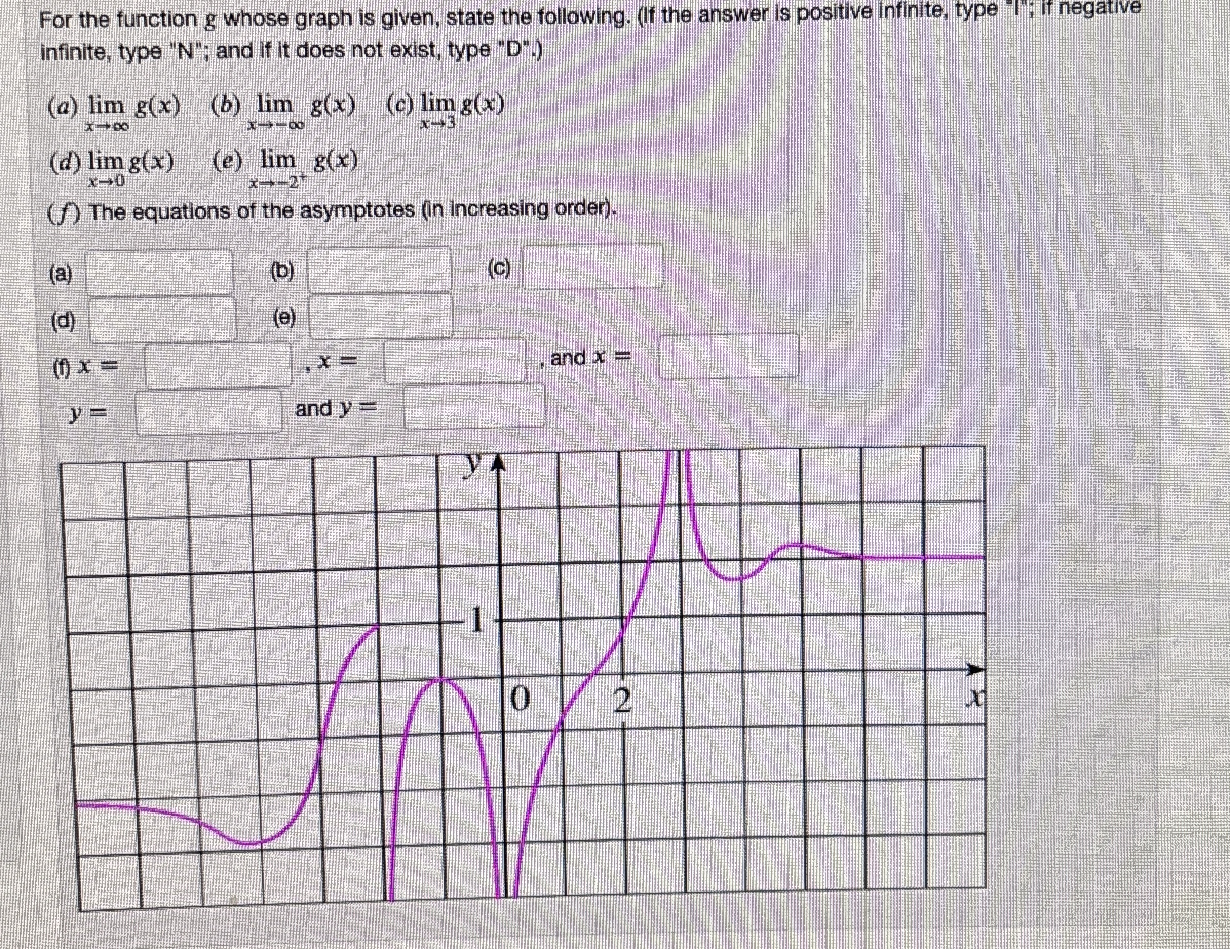 For the function g whose graph is given, state