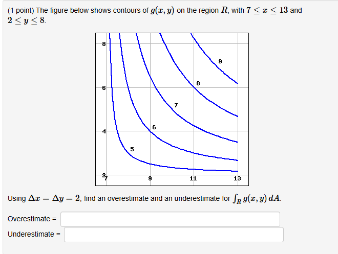 ( 1 point ) The figure below shows contours of g